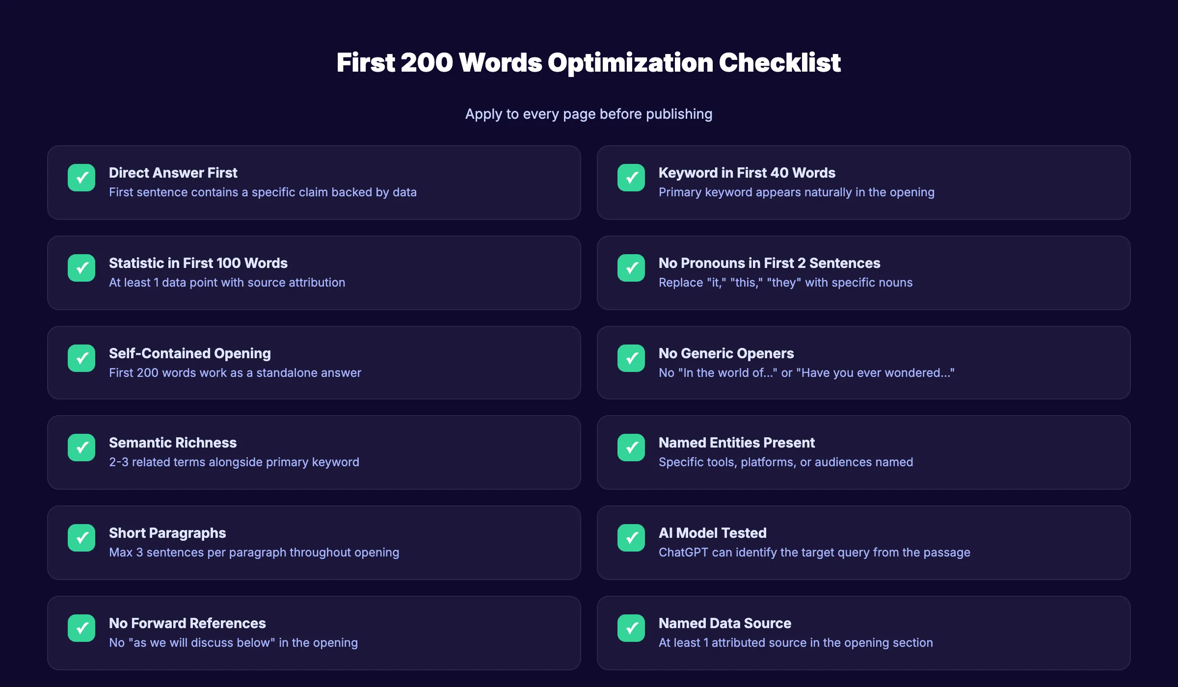 First 200 words optimization checklist for AI retrieval