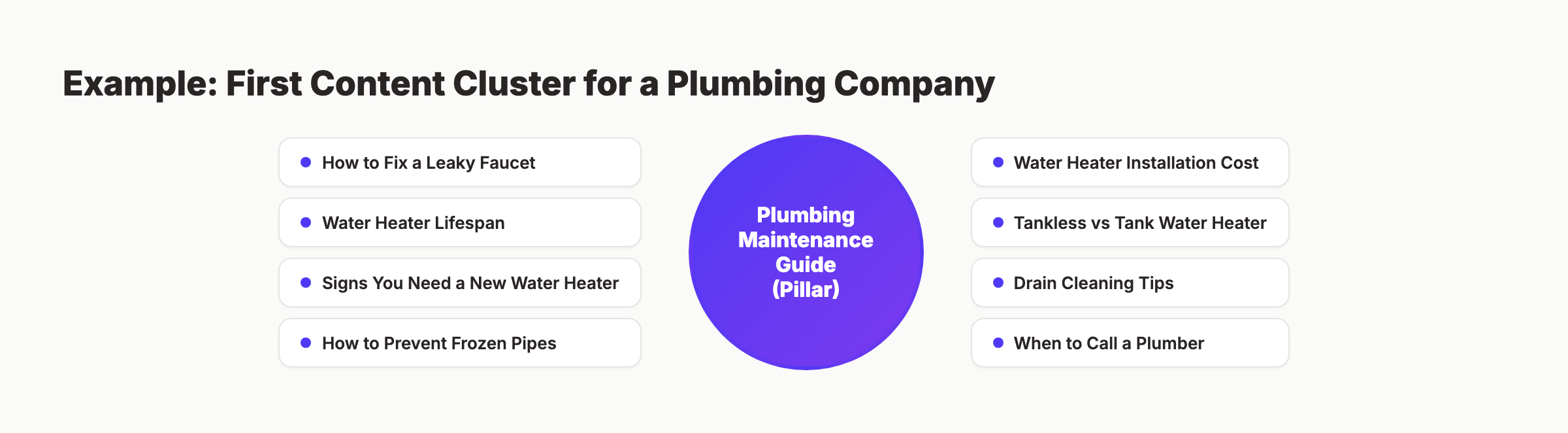 Example first content cluster for a business blog