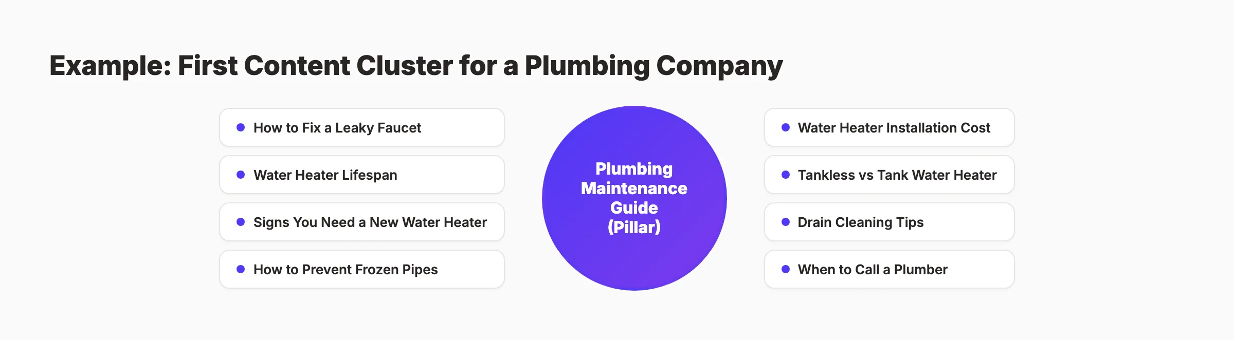 Example first content cluster for a business blog
