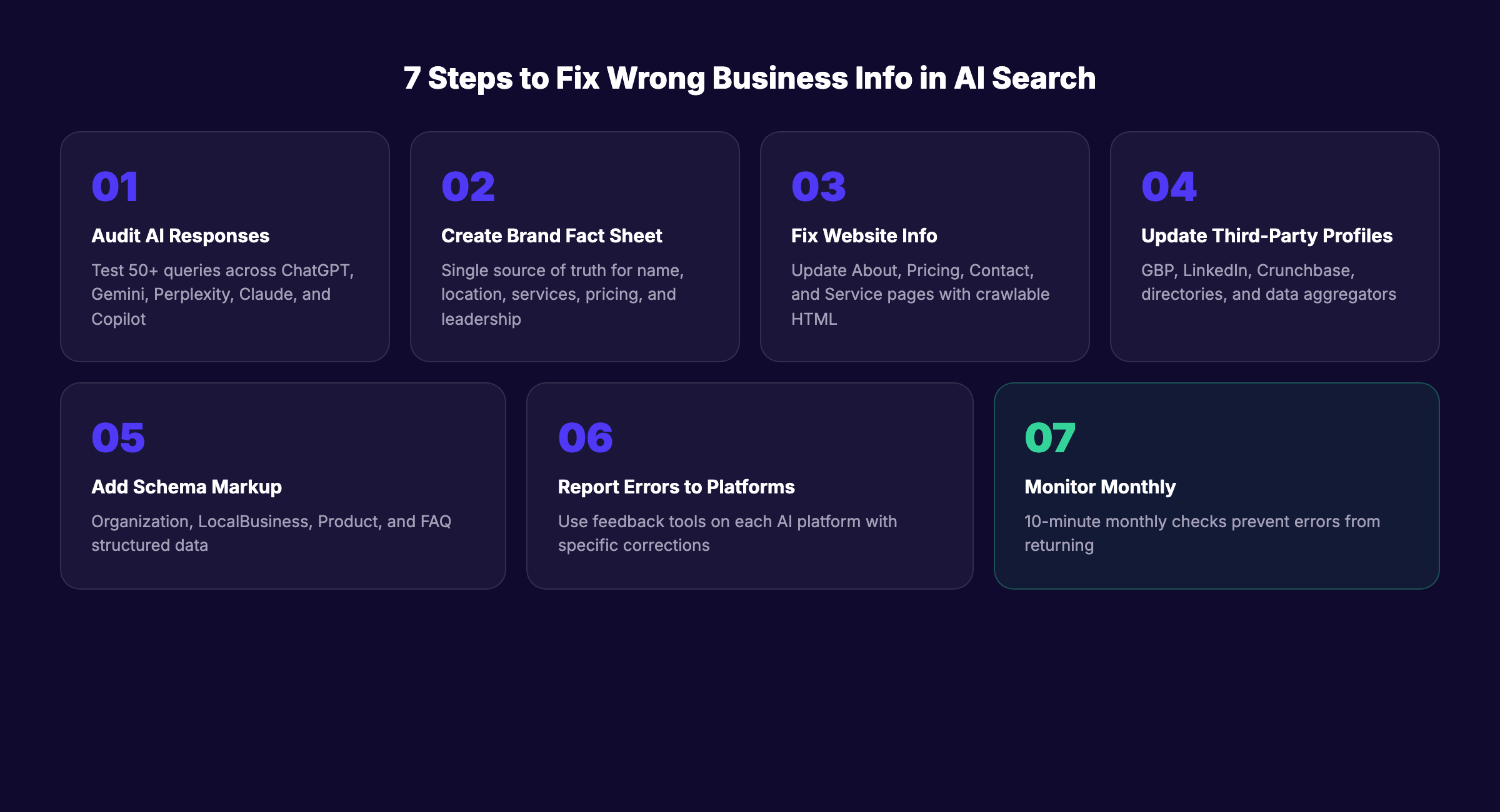 7 steps to fix wrong business information in AI search results