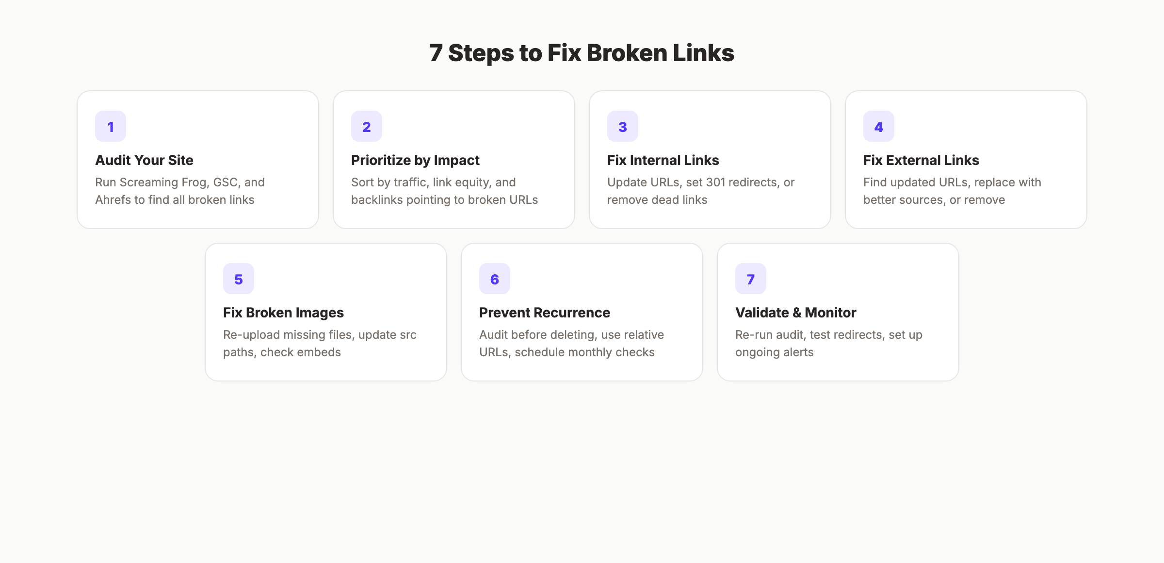 7 steps to fix broken links on your website