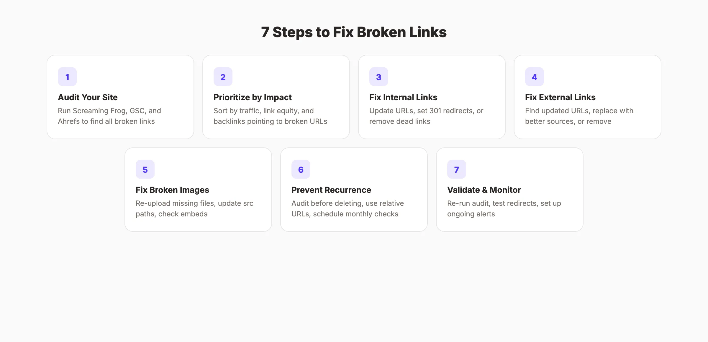 7 steps to fix broken links on your website
