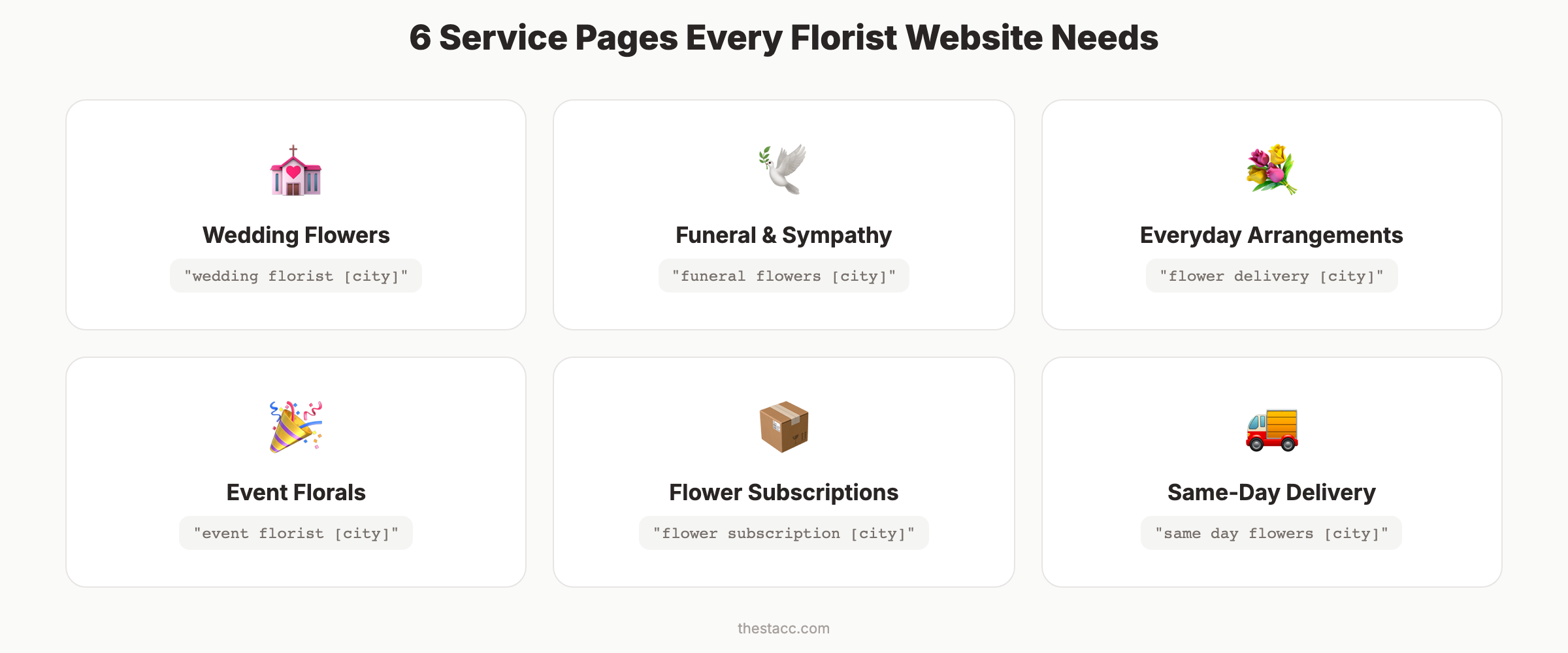 6 service pages every florist website needs with target keywords