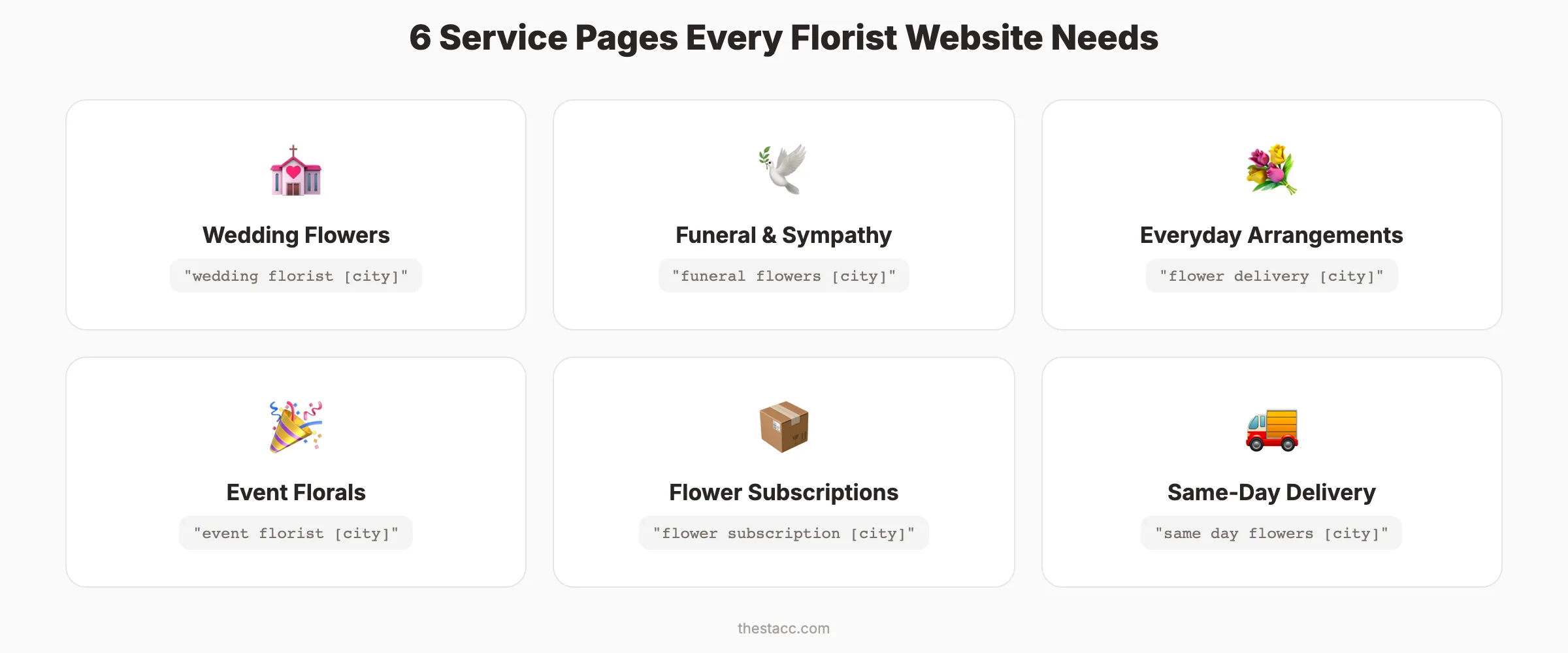 6 service pages every florist website needs with target keywords