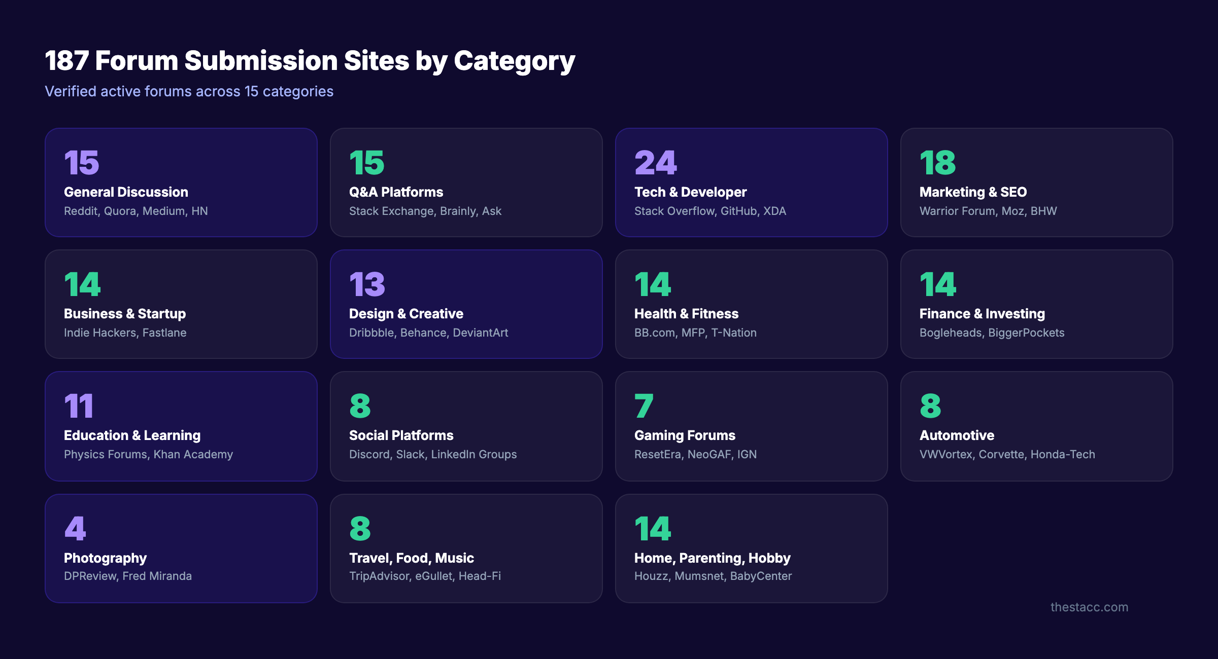 187 forum submission sites for SEO backlinks organized by category