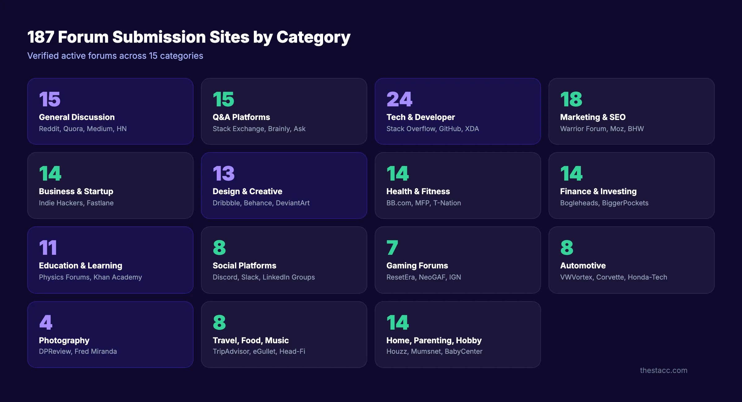 187 forum submission sites for SEO backlinks organized by category