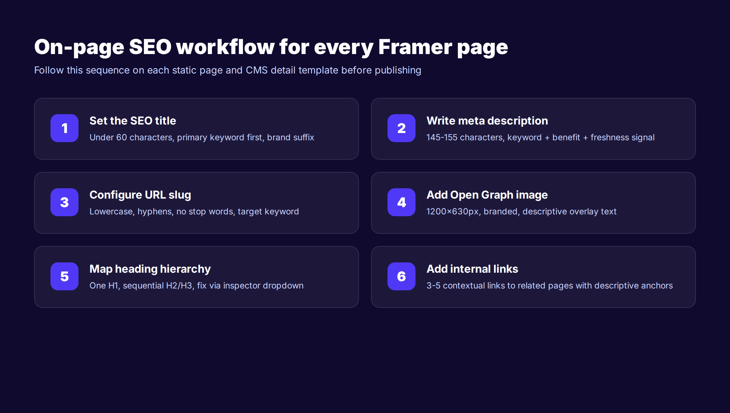 Step-by-step on-page SEO workflow for Framer pages with title, description, and slug controls