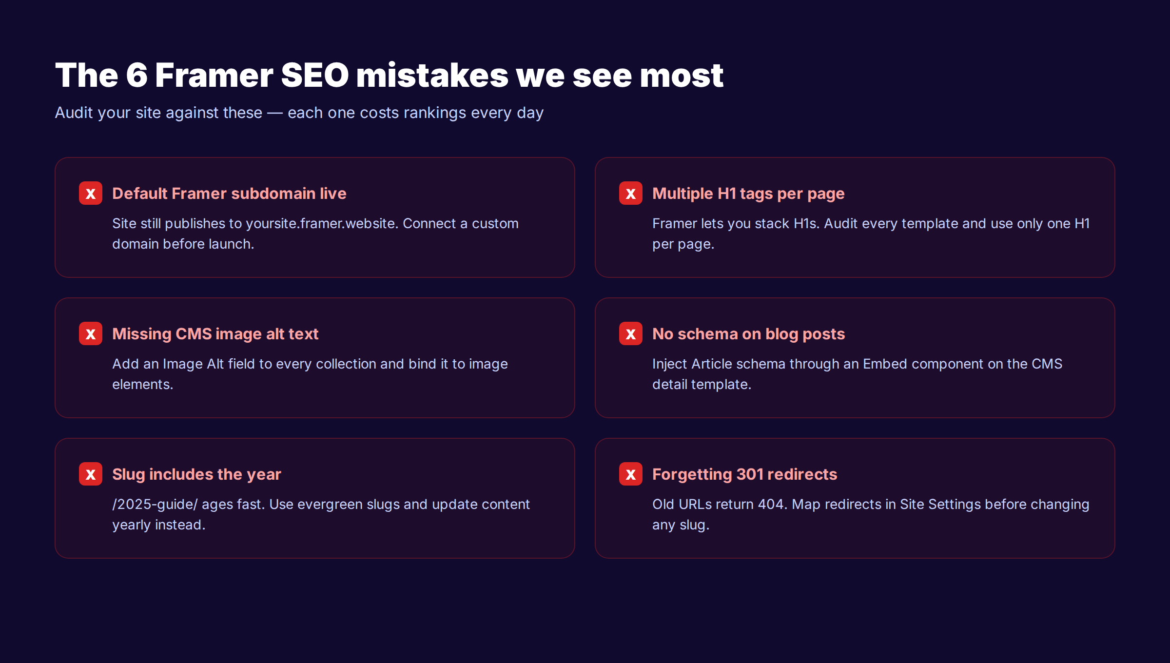 Common Framer SEO mistakes including subdomain launch, multiple H1s, missing alt text, and forgotten redirects
