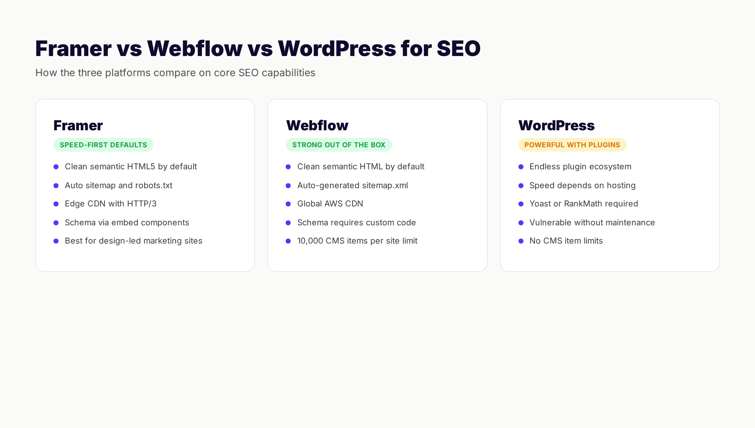 Framer vs Webflow vs WordPress SEO comparison showing where each platform wins