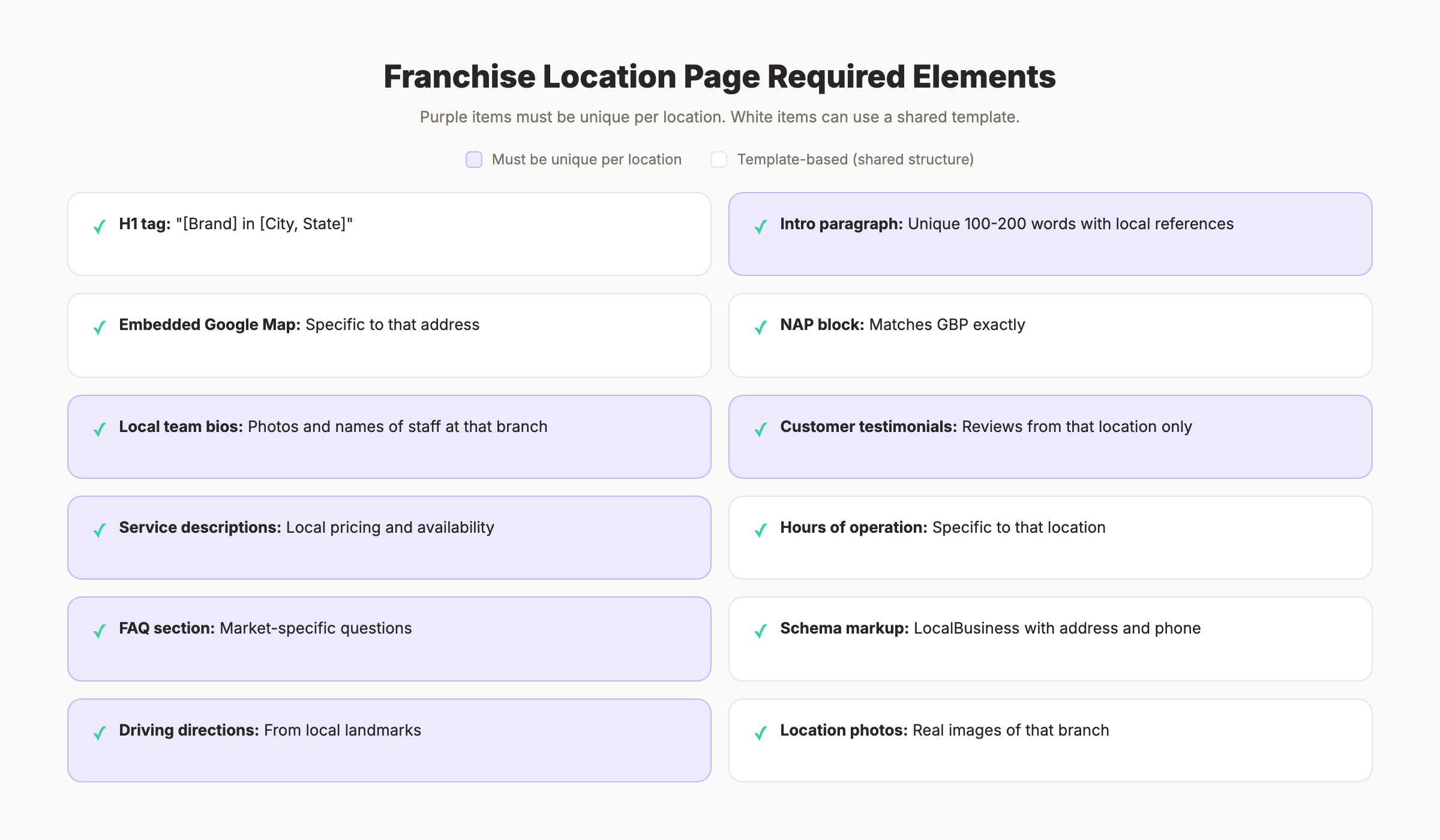Franchise location page template with required elements