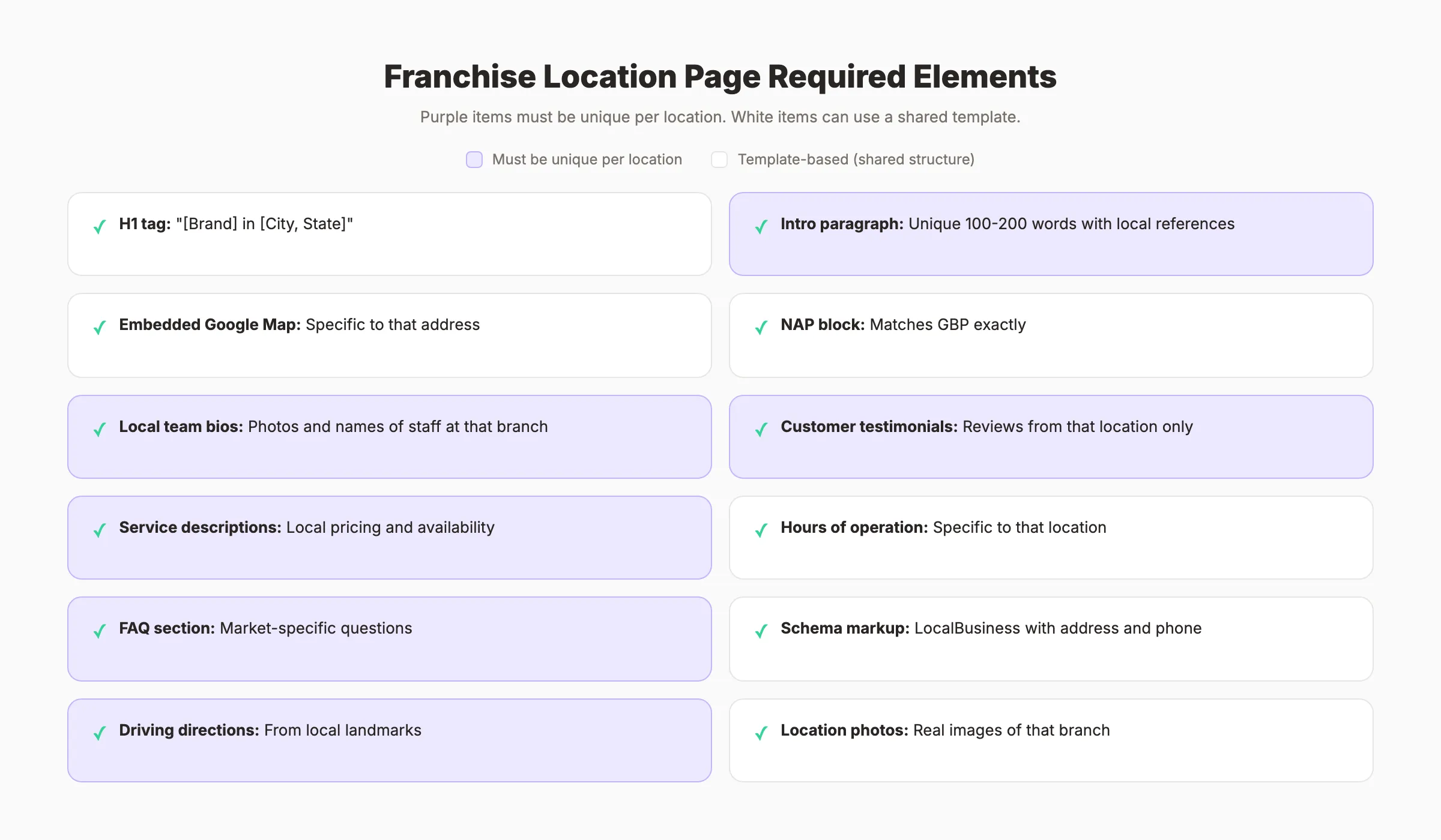 Franchise location page template with required elements