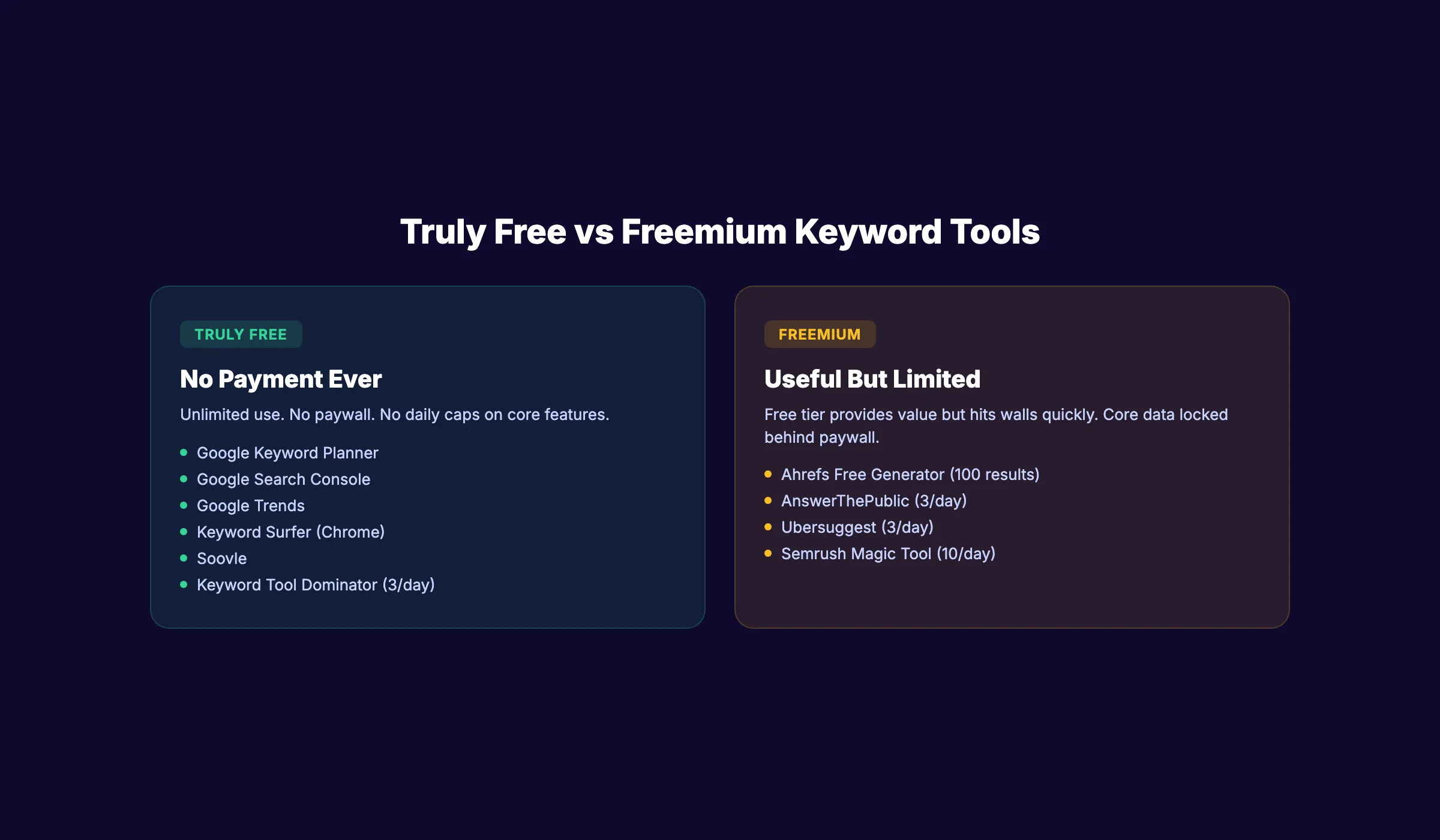 Comparaison d'outils gratuits : vraiment gratuit vs freemium