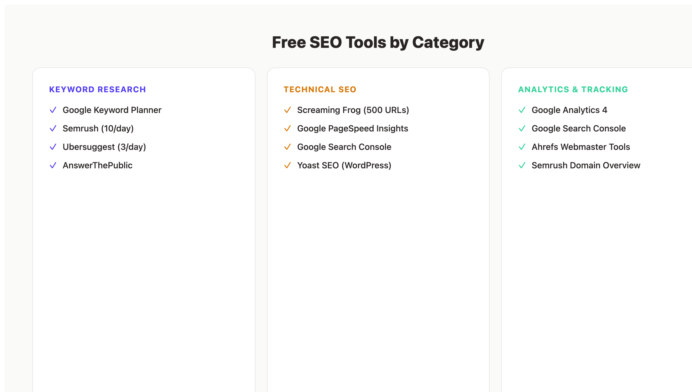 Free SEO tools by category and use case