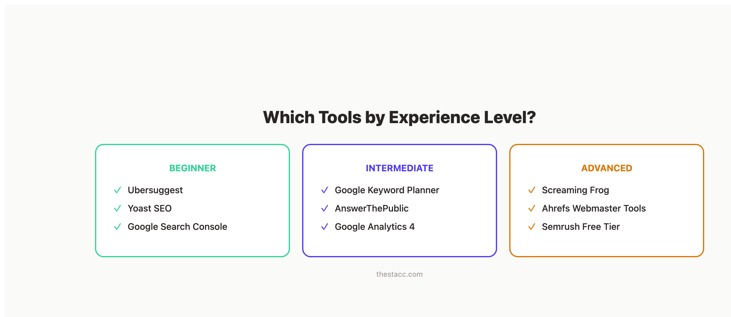 Free SEO tools by experience level