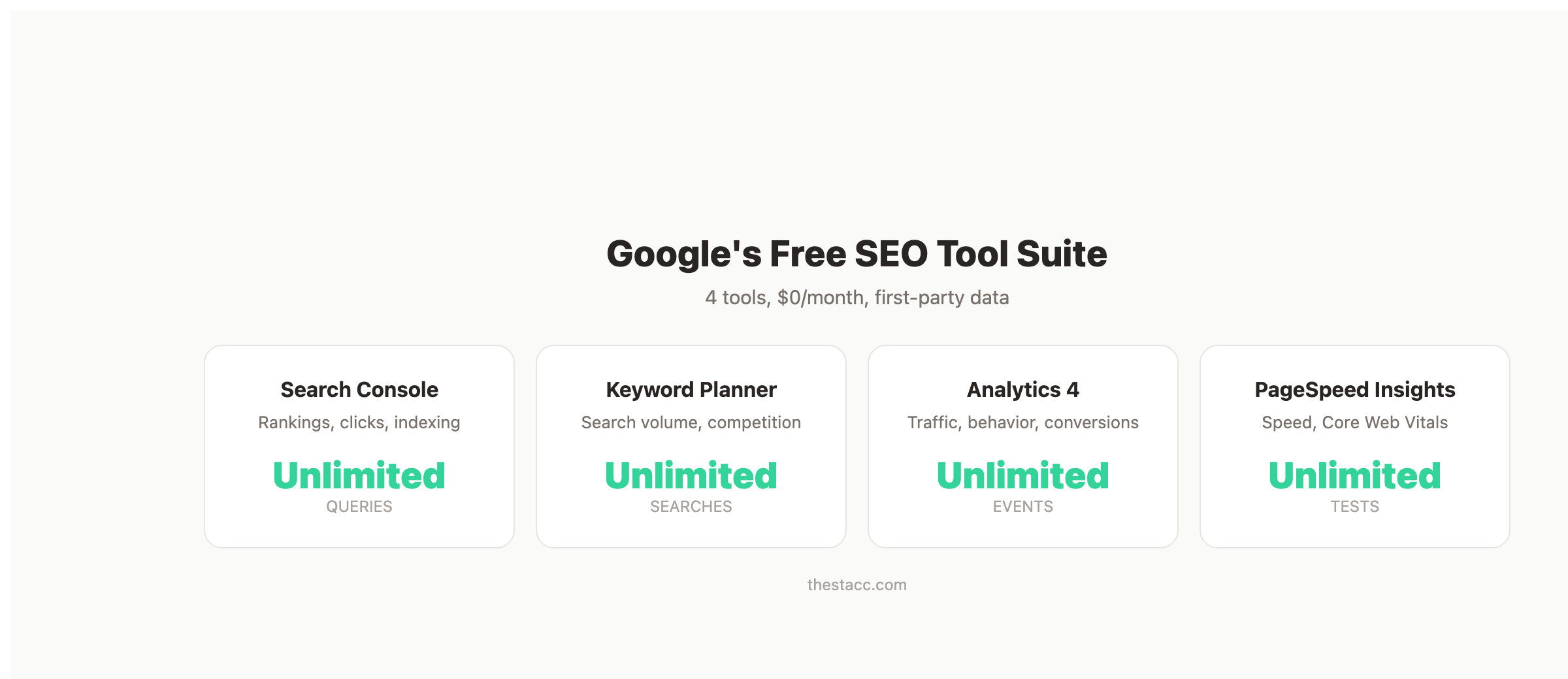 Google free SEO tools suite overview