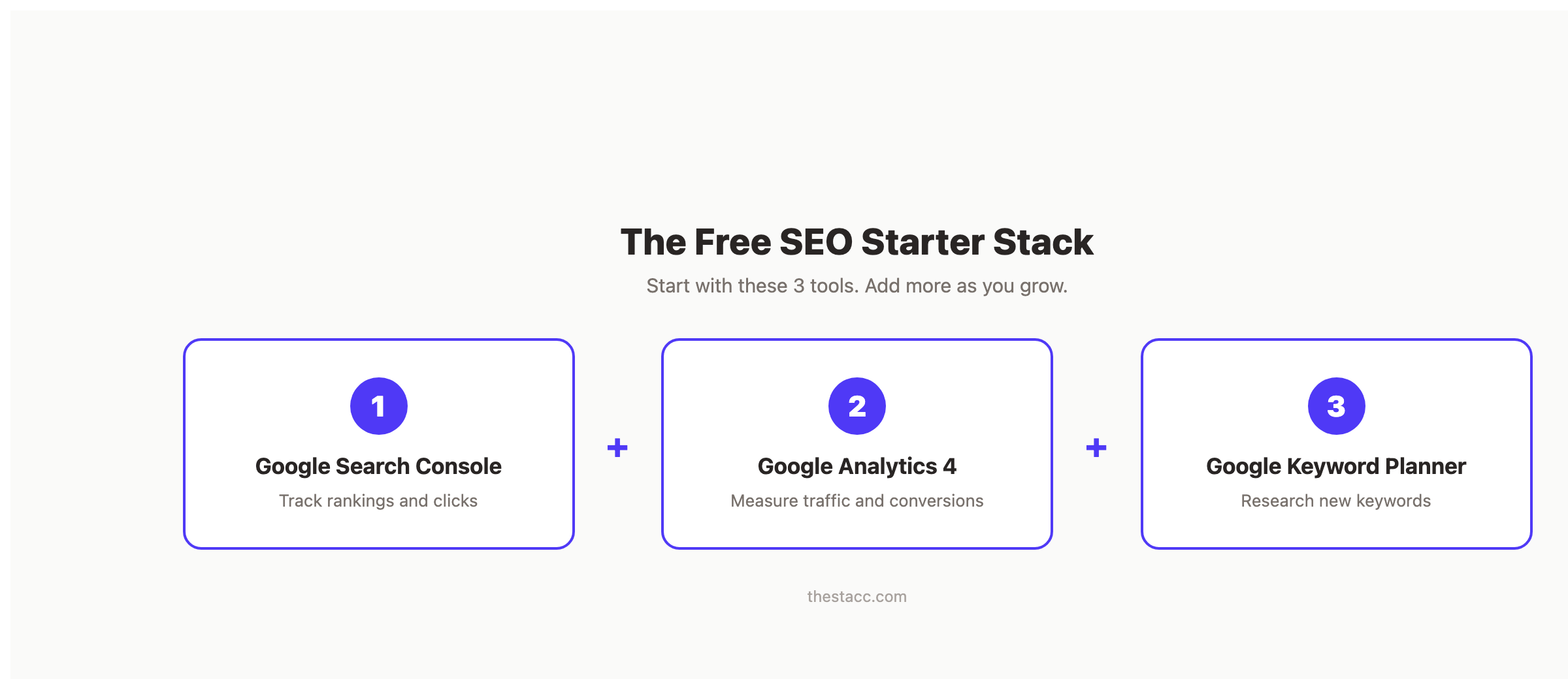 The free SEO starter stack