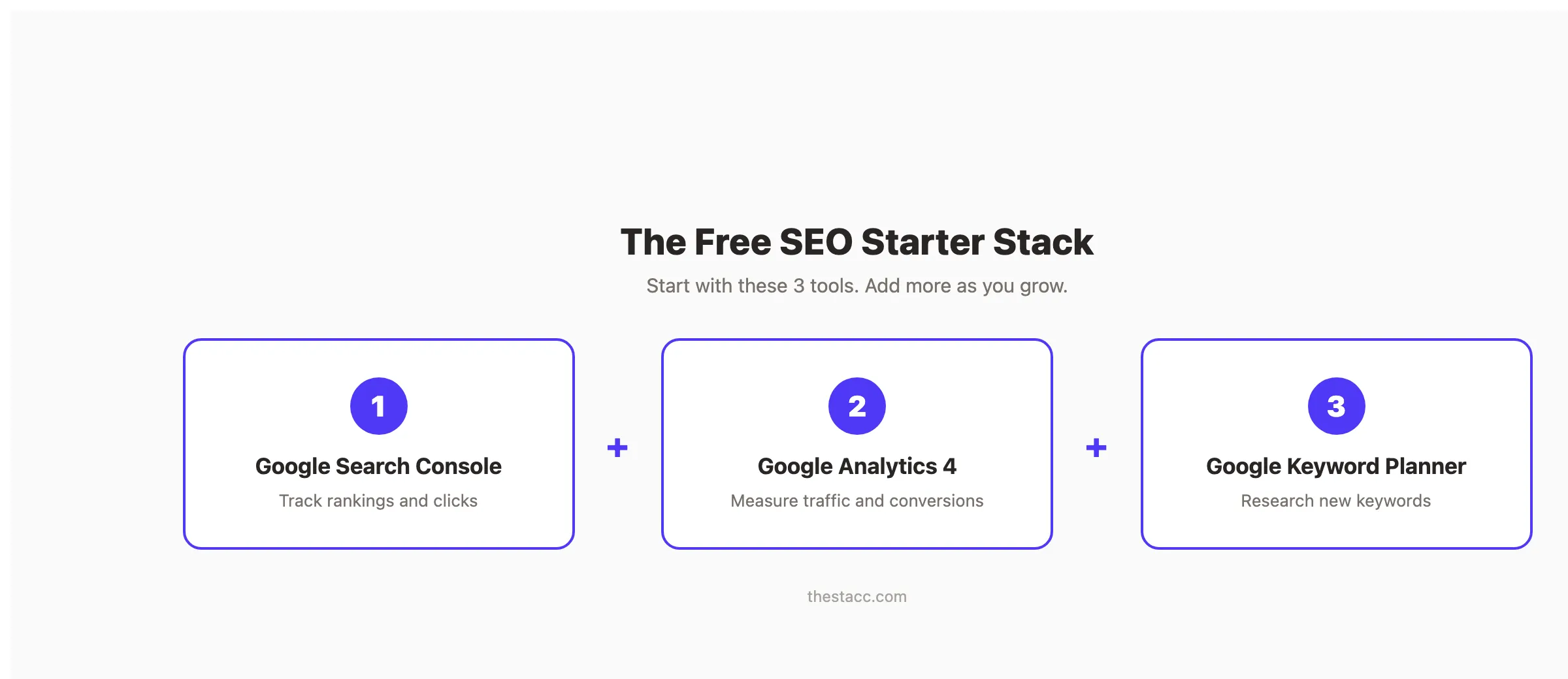 La stack SEO de démarrage gratuit