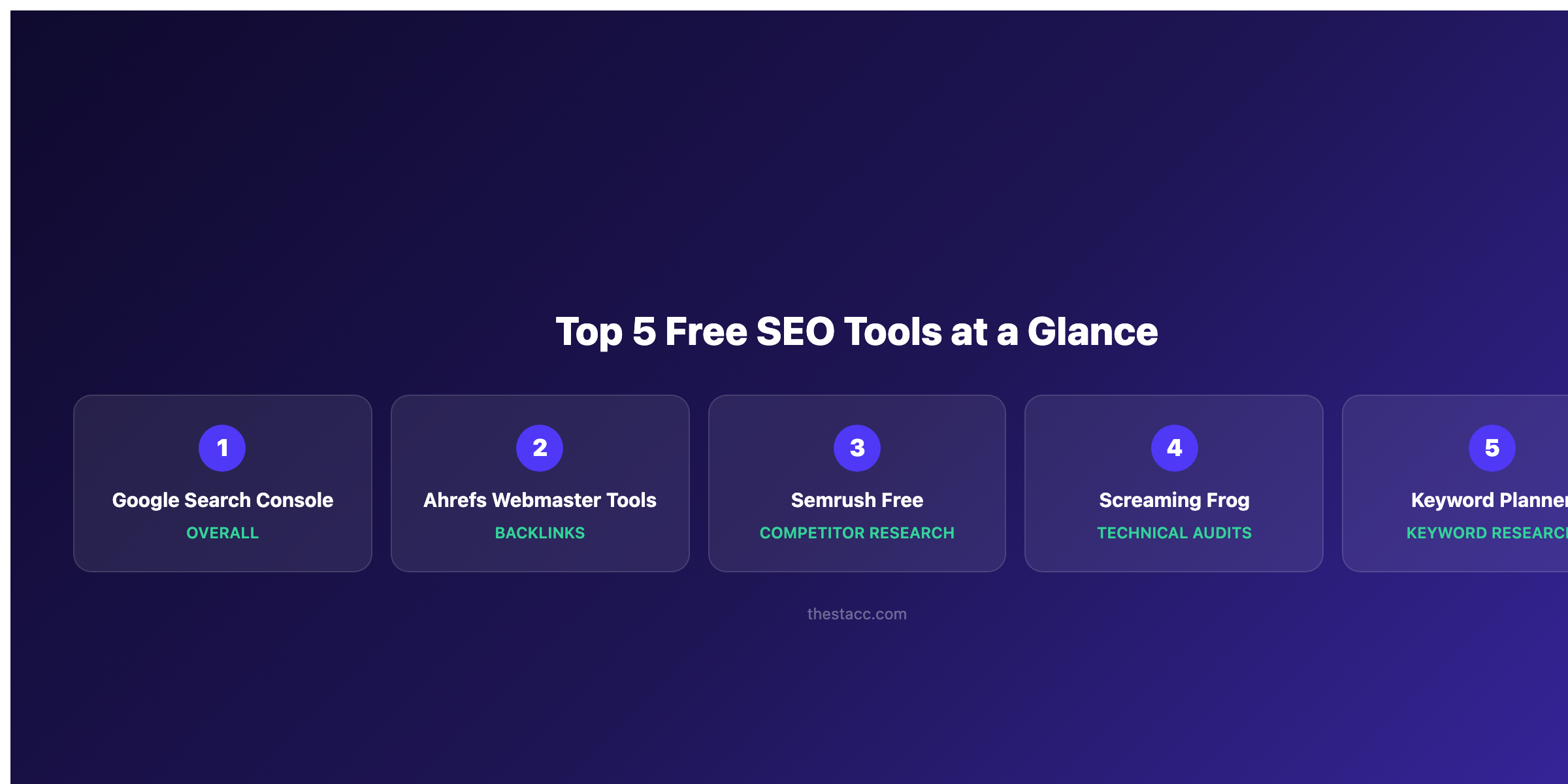 Best free SEO tools comparison overview