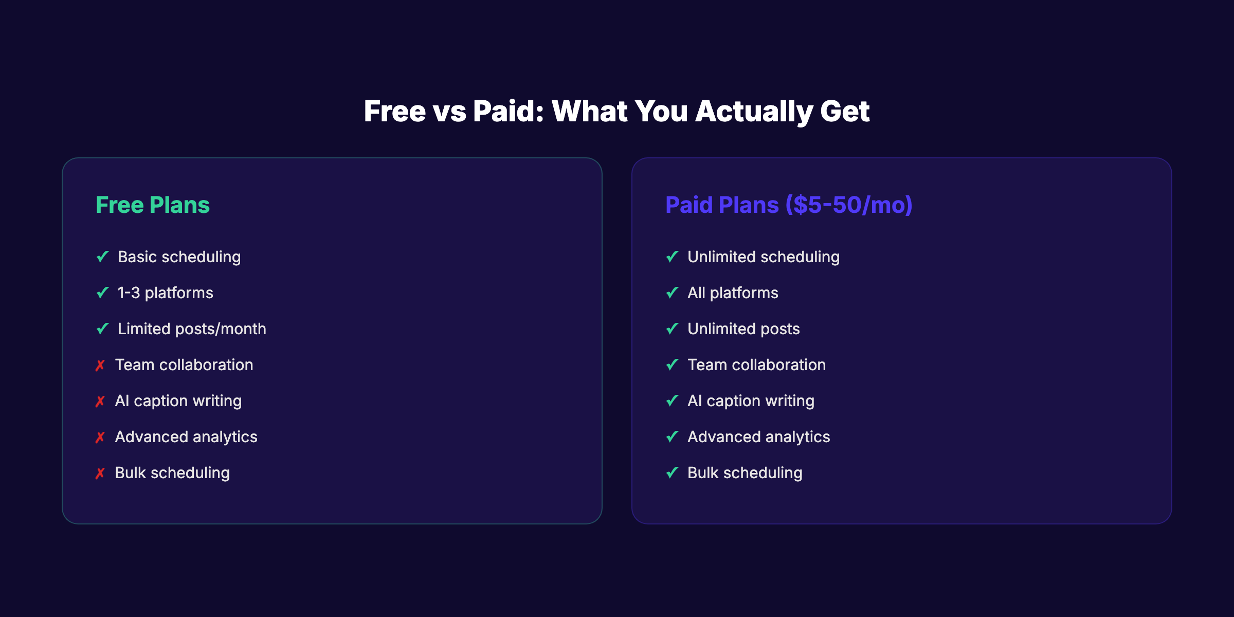 Free vs paid social media scheduling tools comparison