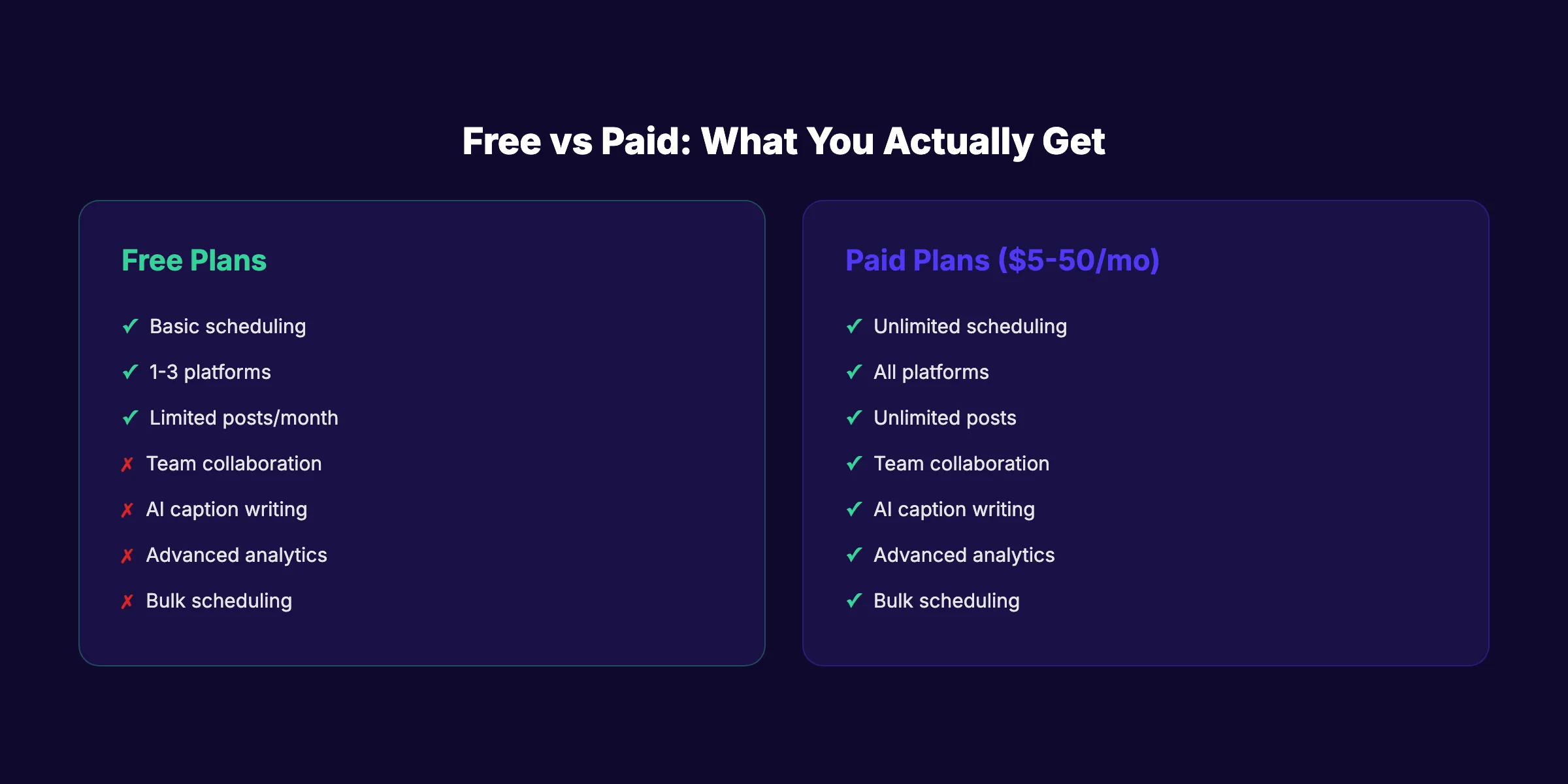 Free vs paid social media scheduling tools comparison