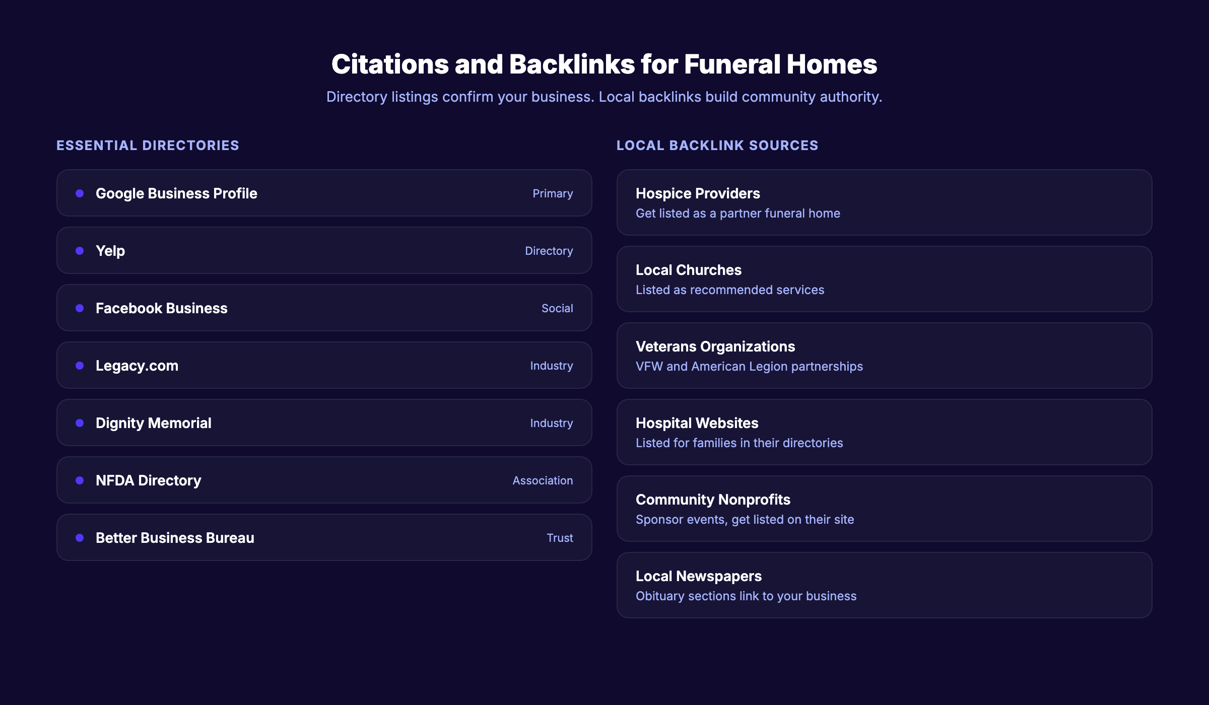 Funeral home citation and backlink sources for local SEO