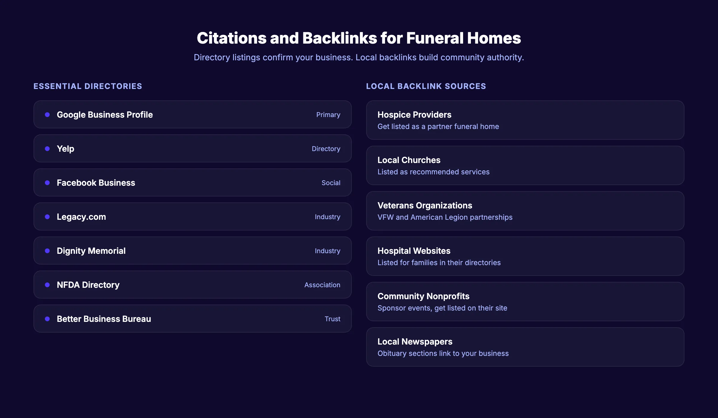 Funeral home citation and backlink sources for local SEO