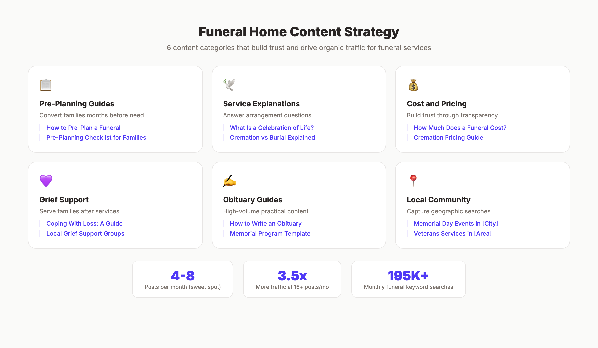 Funeral home content strategy showing blog topics that build trust with families