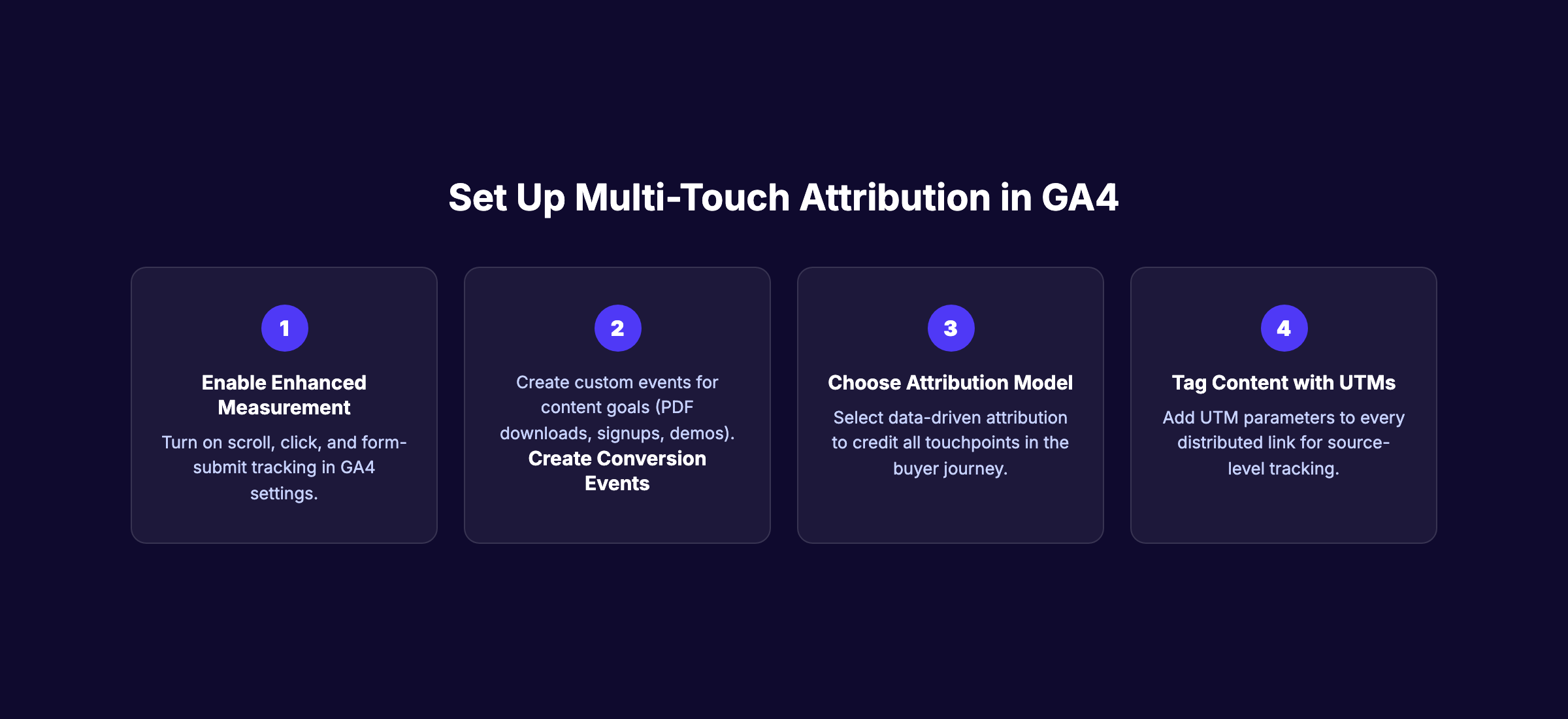 4 steps to set up multi-touch attribution in GA4