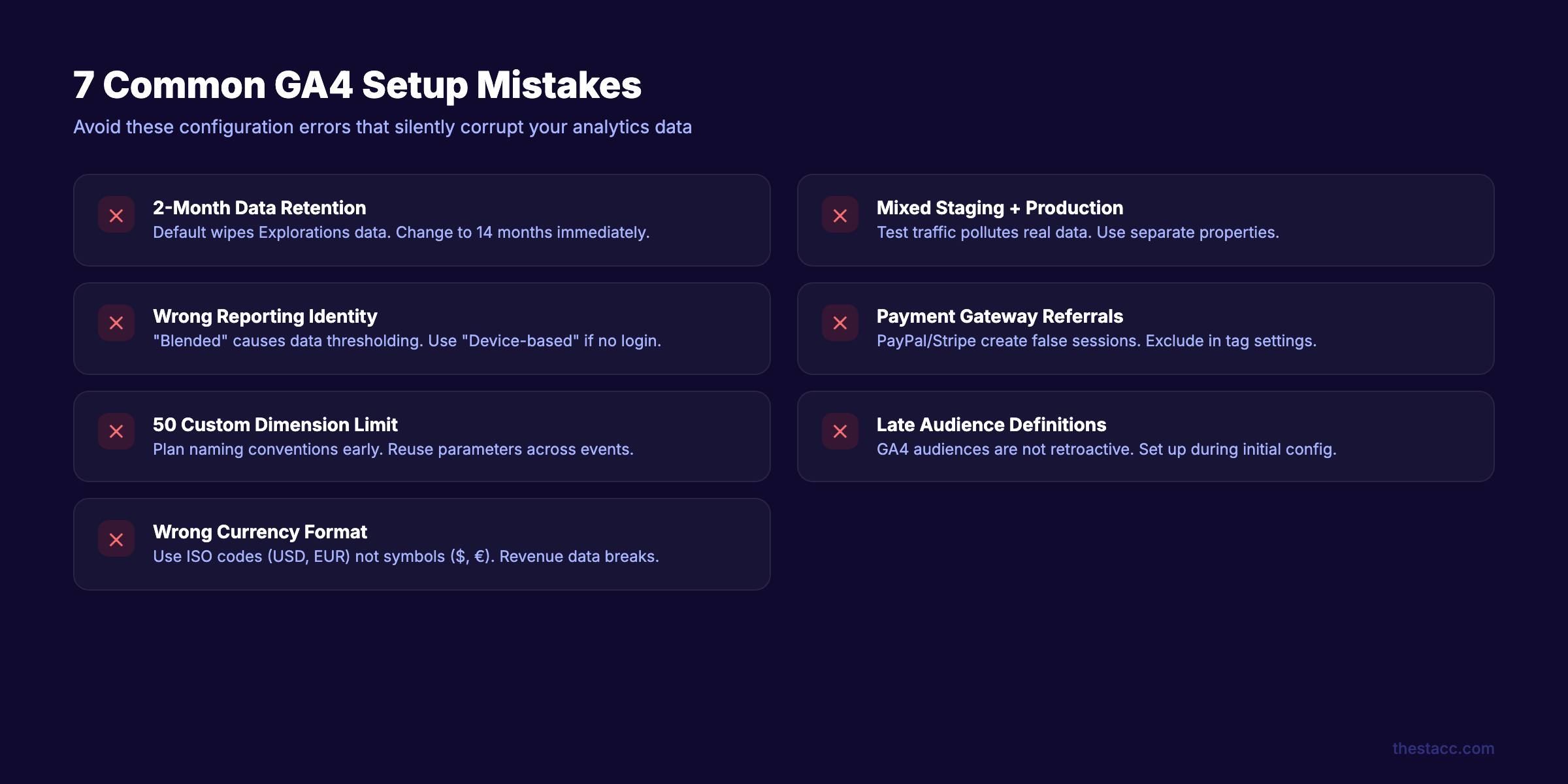 7 common GA4 setup mistakes that silently corrupt analytics data