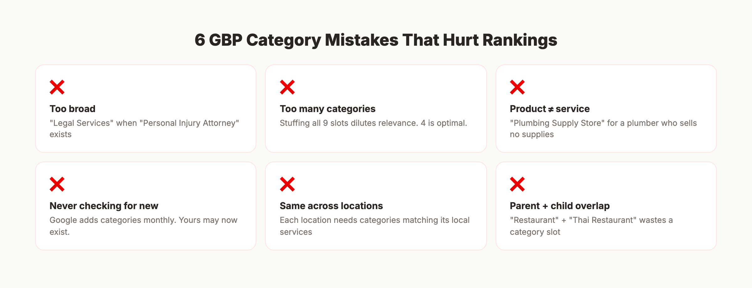 6 GBP category mistakes that hurt rankings