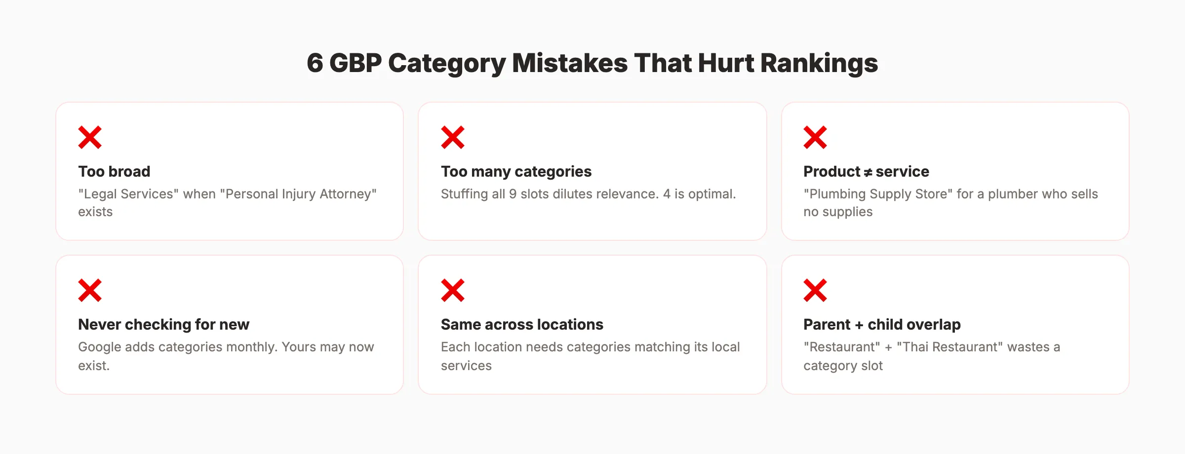 6 GBP category mistakes that hurt rankings