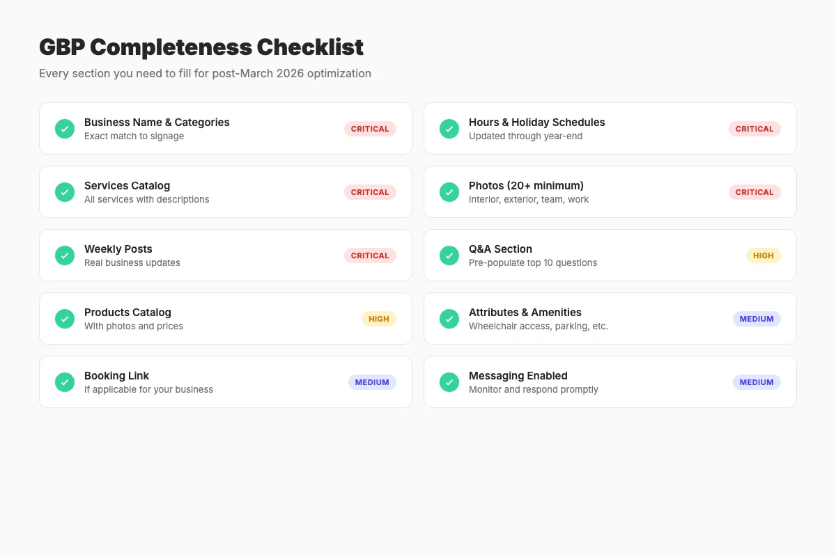 GBP completeness checklist showing all required sections with priority levels