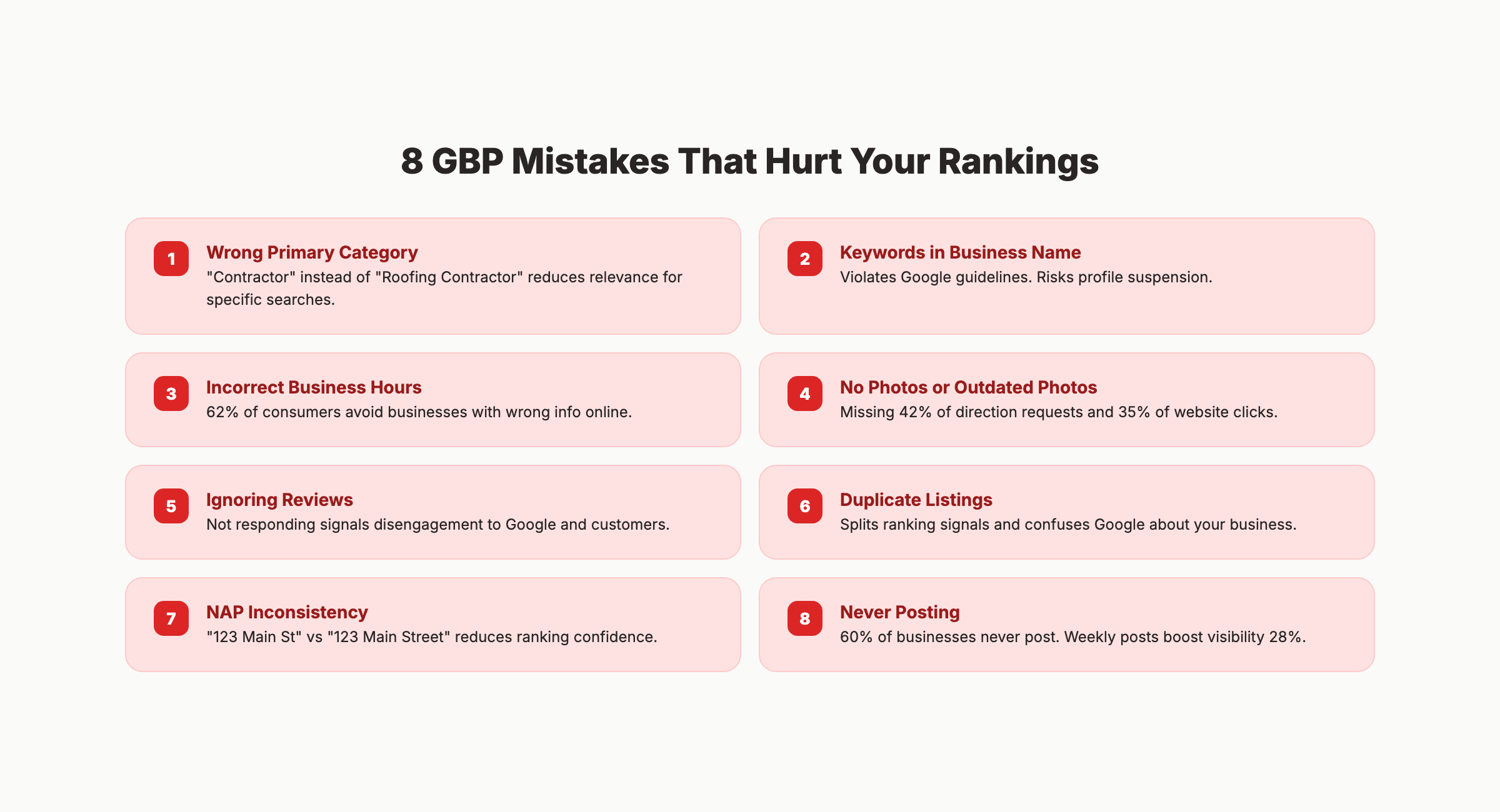 Common Google Business Profile optimization mistakes to avoid