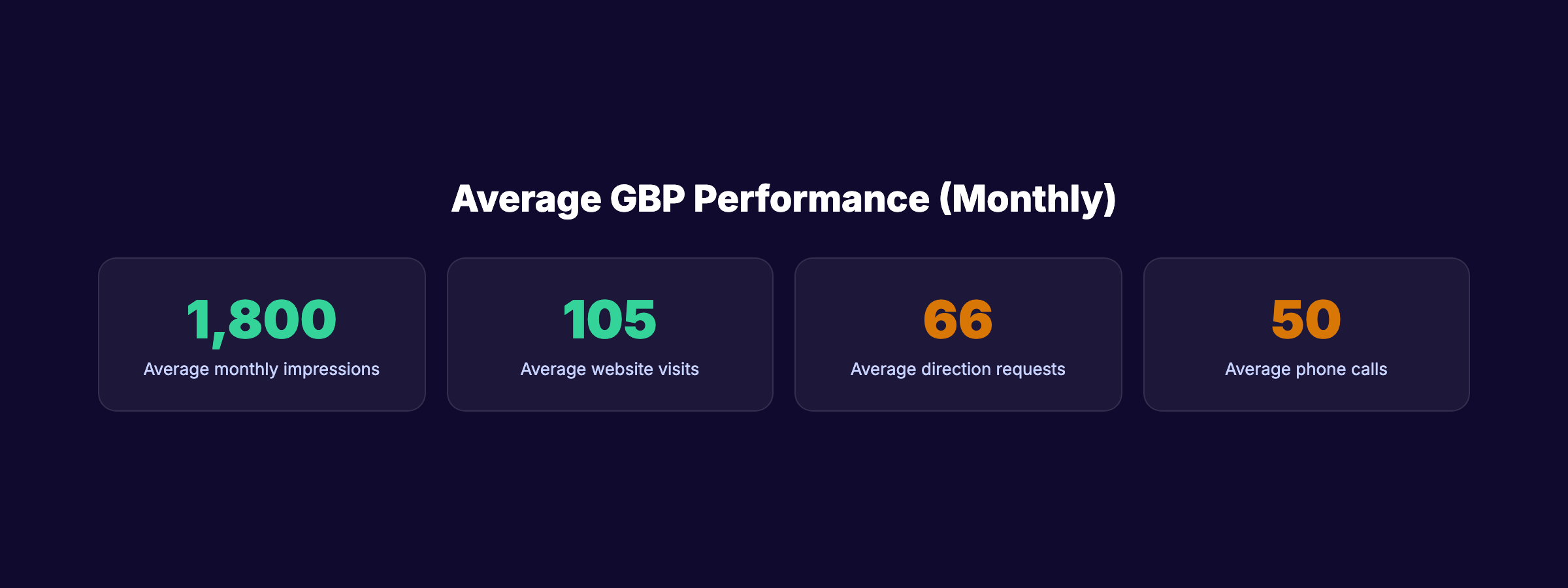 2026 local search ranking factor weights from Whitespark survey