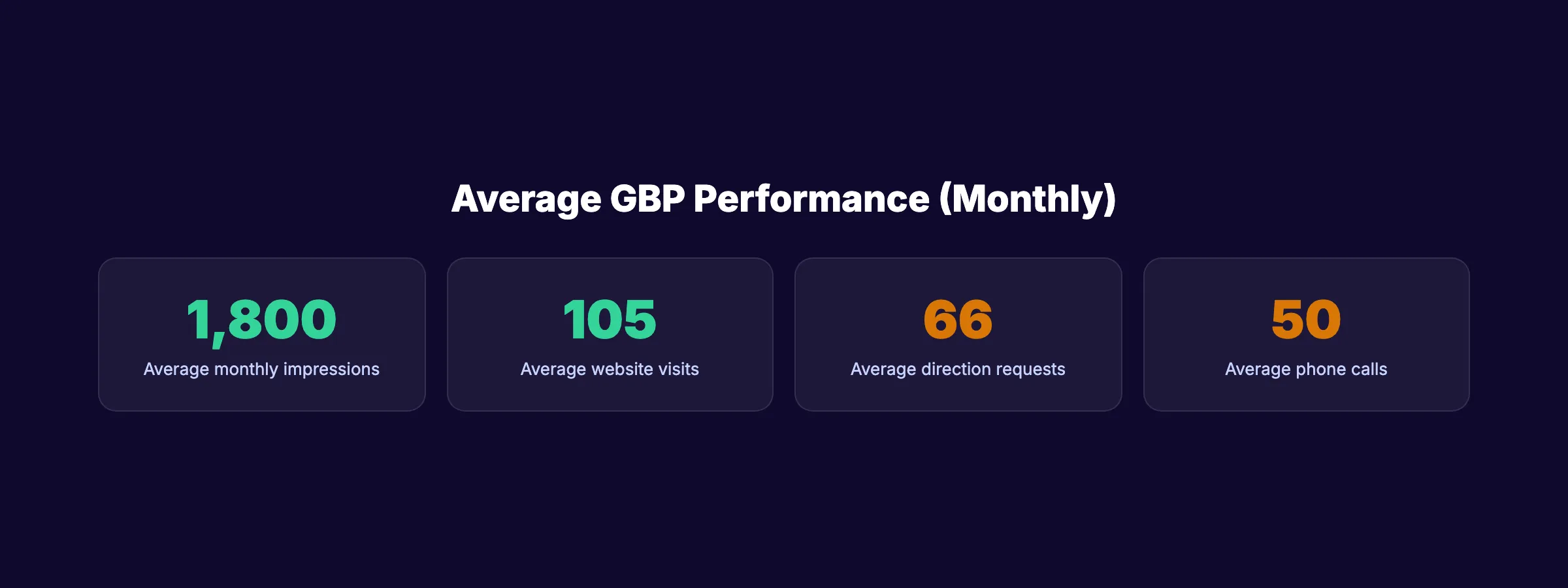Pondérations 2026 des facteurs de classement de la recherche locale issues de l'enquête Whitespark