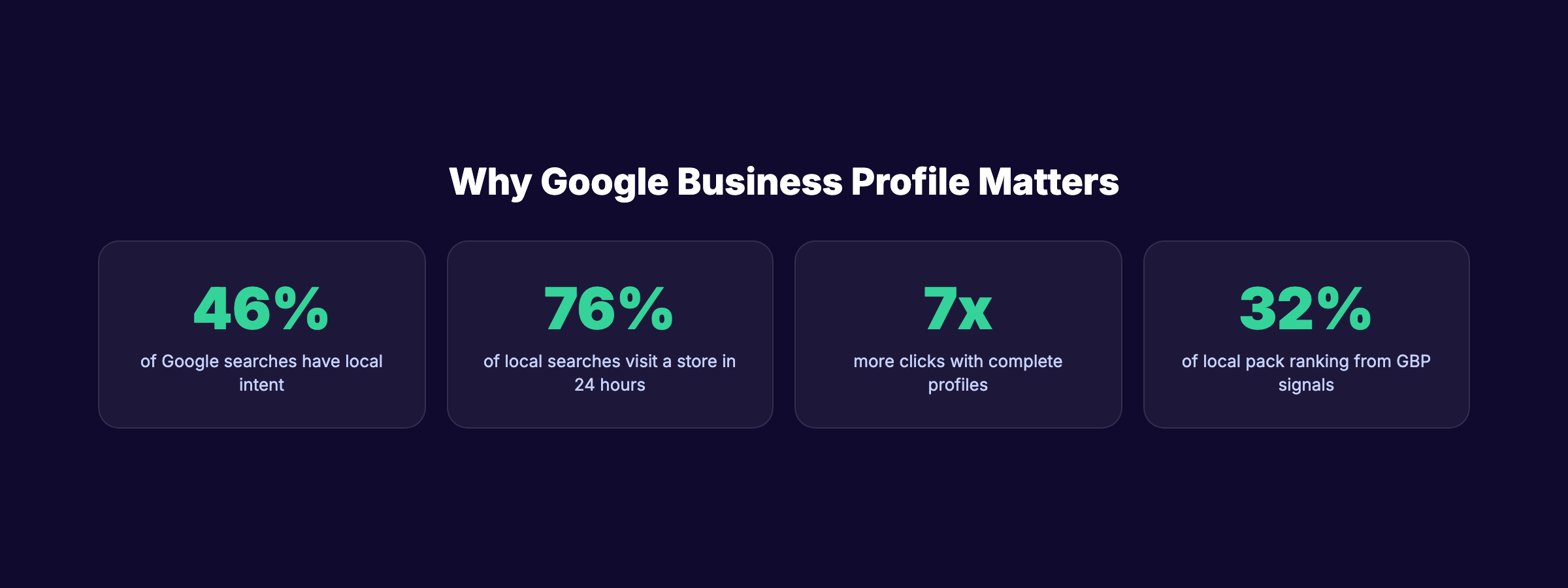 Google Business Profile overview showing key profile elements