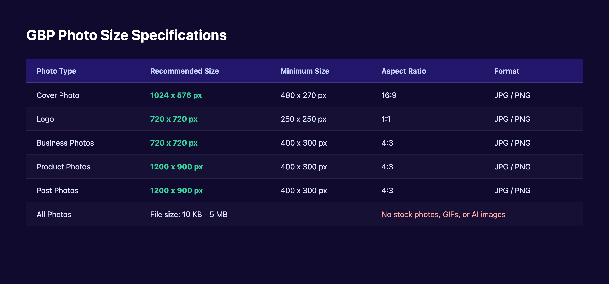 GBP photo size specifications table