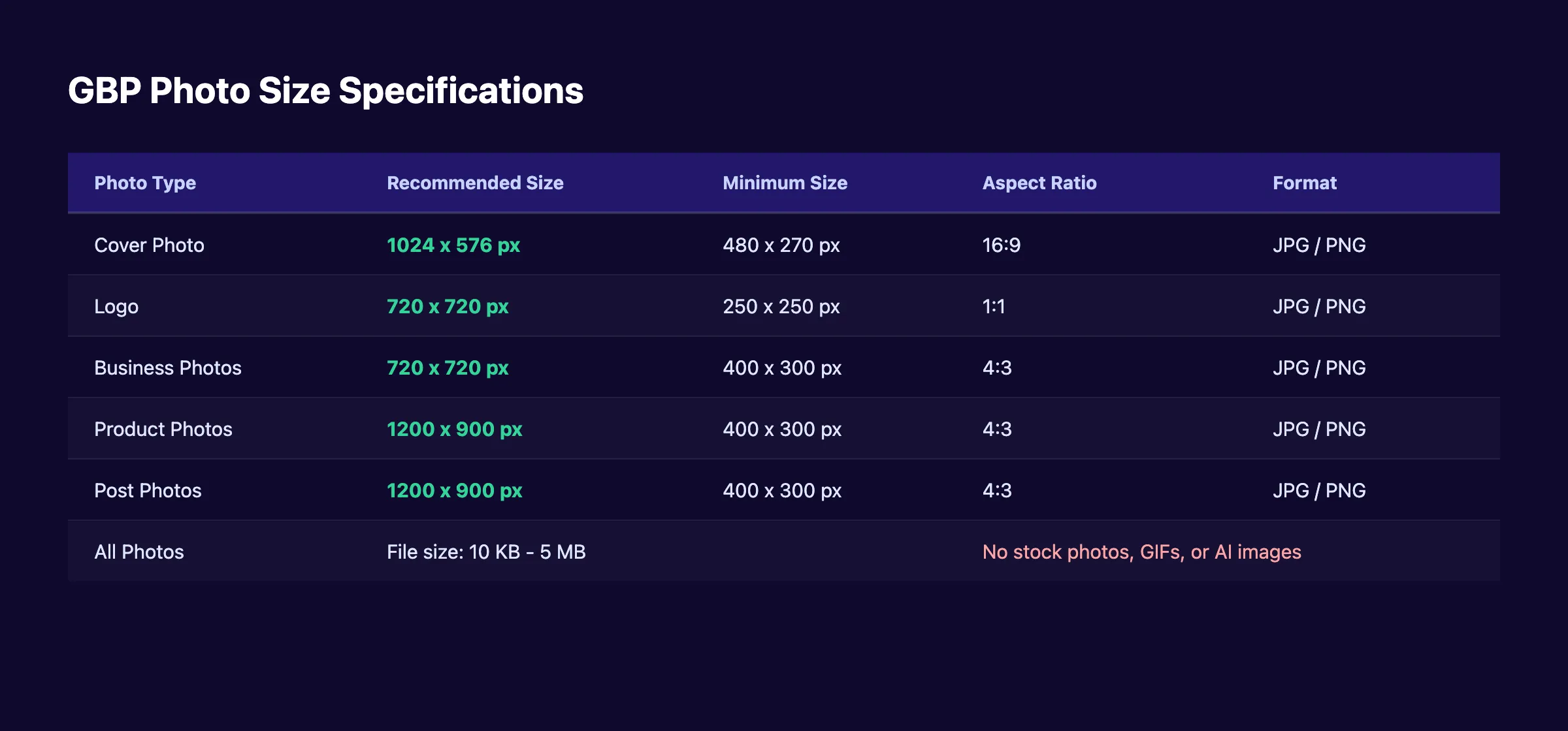 GBP photo size specifications table