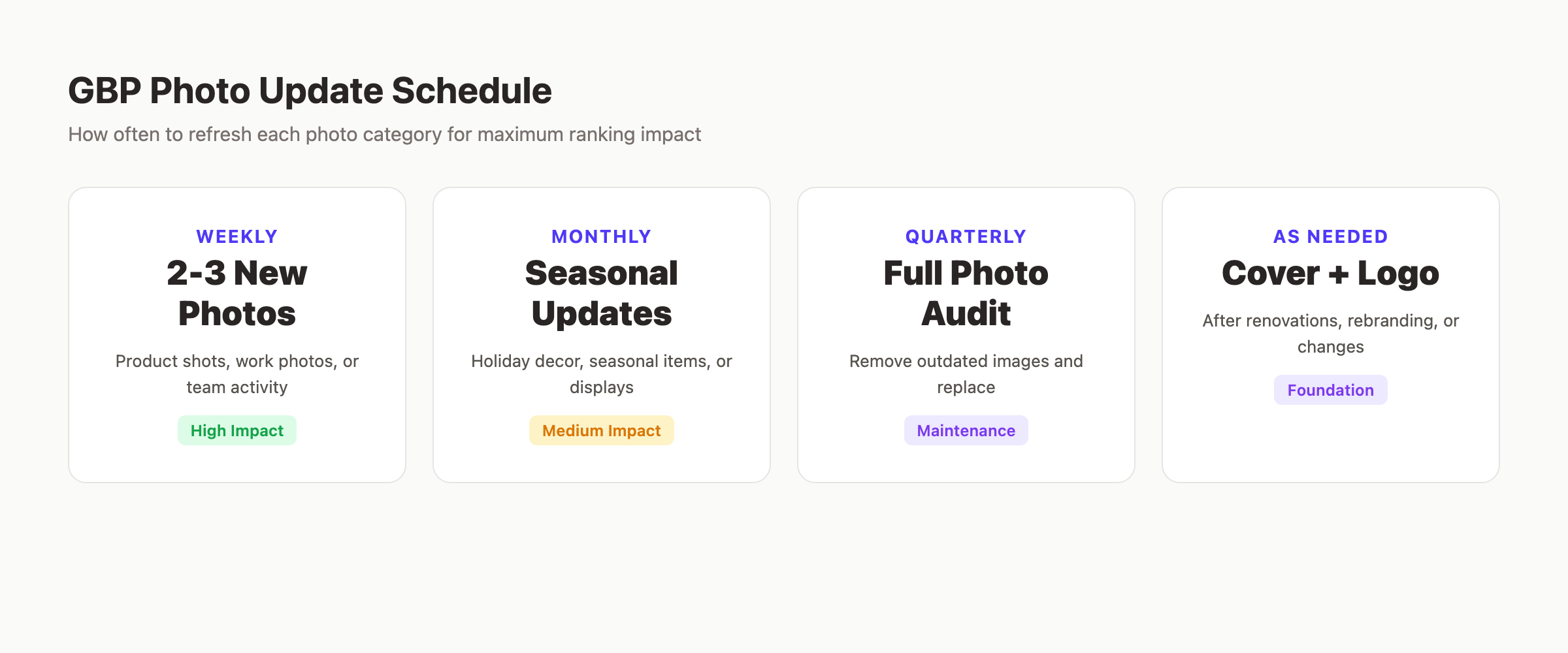 GBP photo update schedule by frequency
