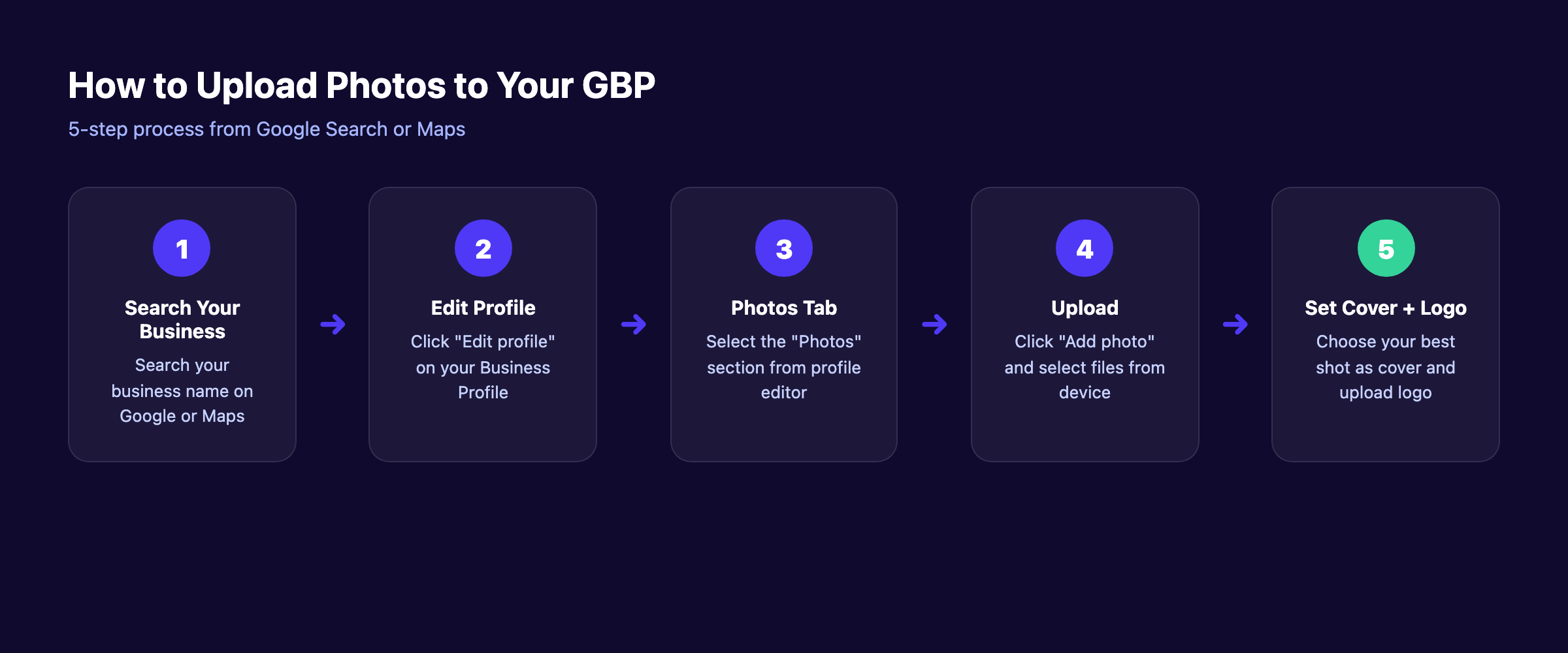 How to upload photos to your GBP - 5 step process