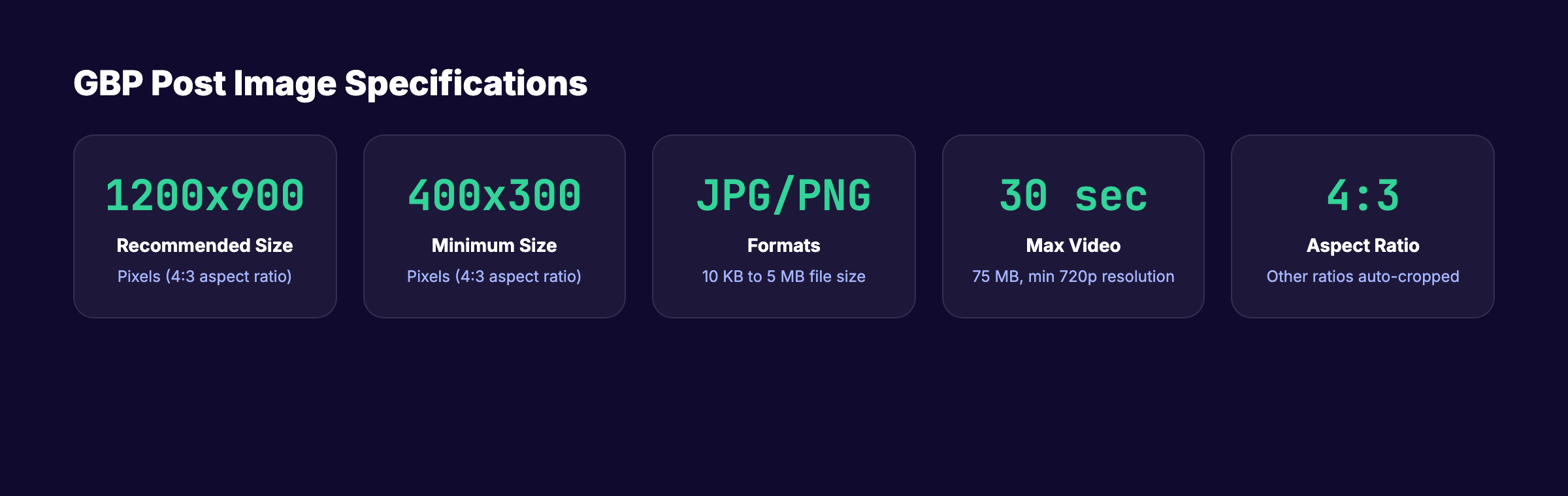 Google Business Profile post image specifications showing size, format, and aspect ratio