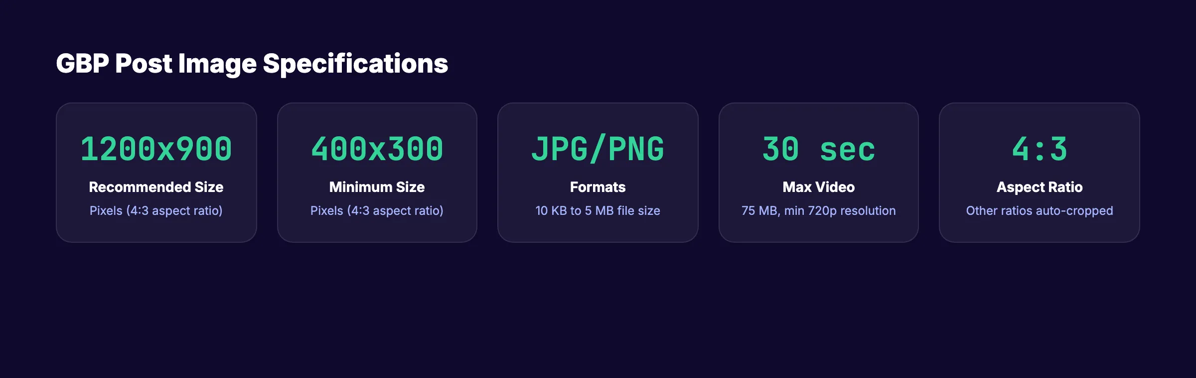 Google Business Profile post image specifications showing size, format, and aspect ratio