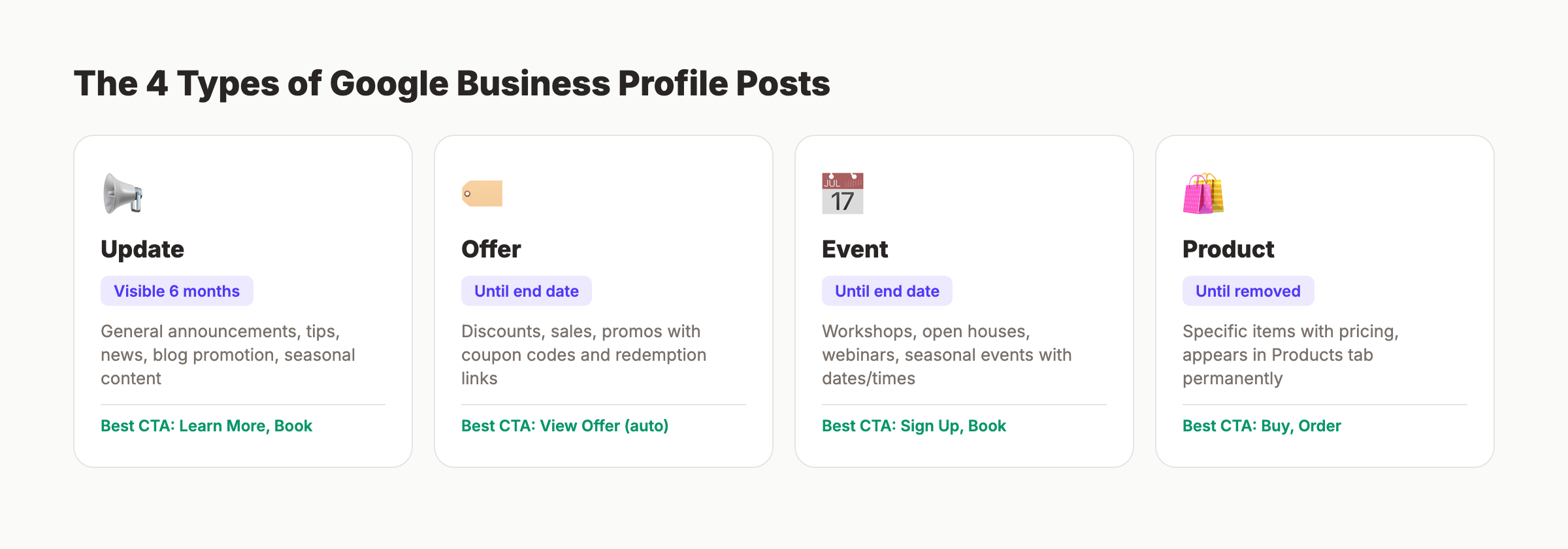 The 4 Google Business Profile post types showing Update, Offer, Event, and Product