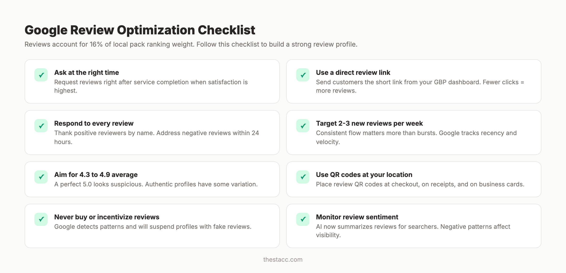 Google Business Profile review optimization checklist