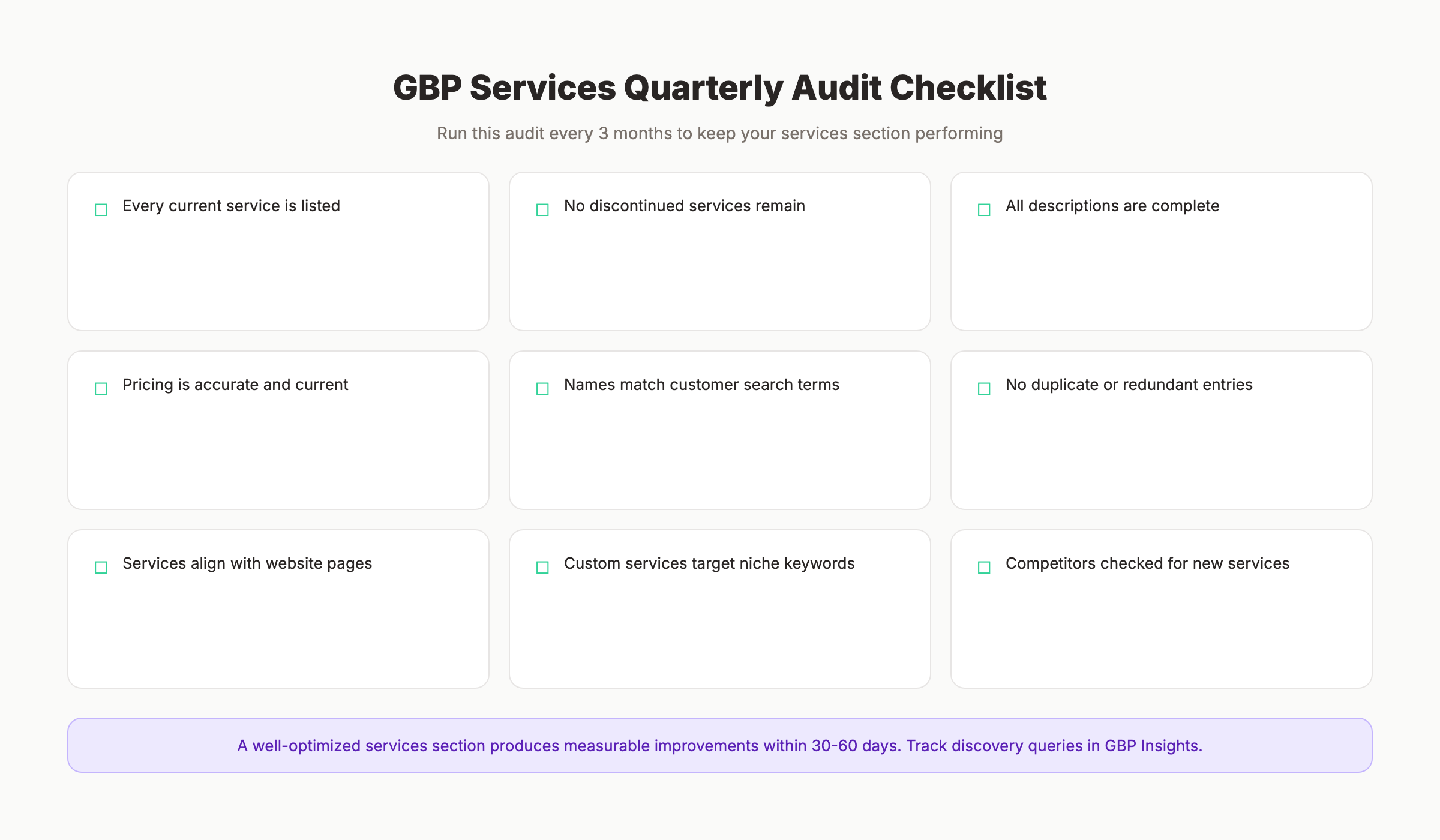 GBP services quarterly audit checklist