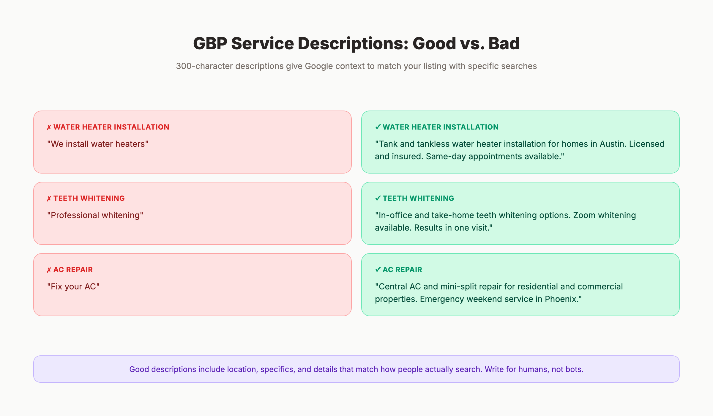Good versus bad GBP service descriptions comparison