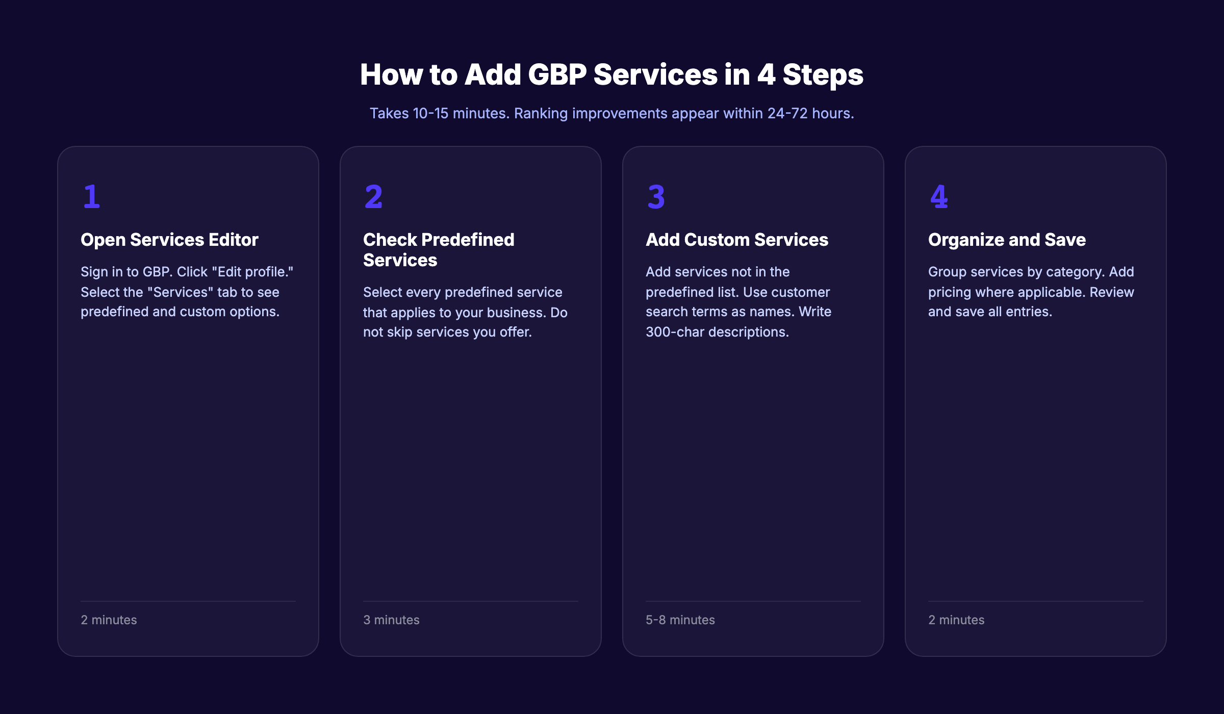Step-by-step GBP services setup process