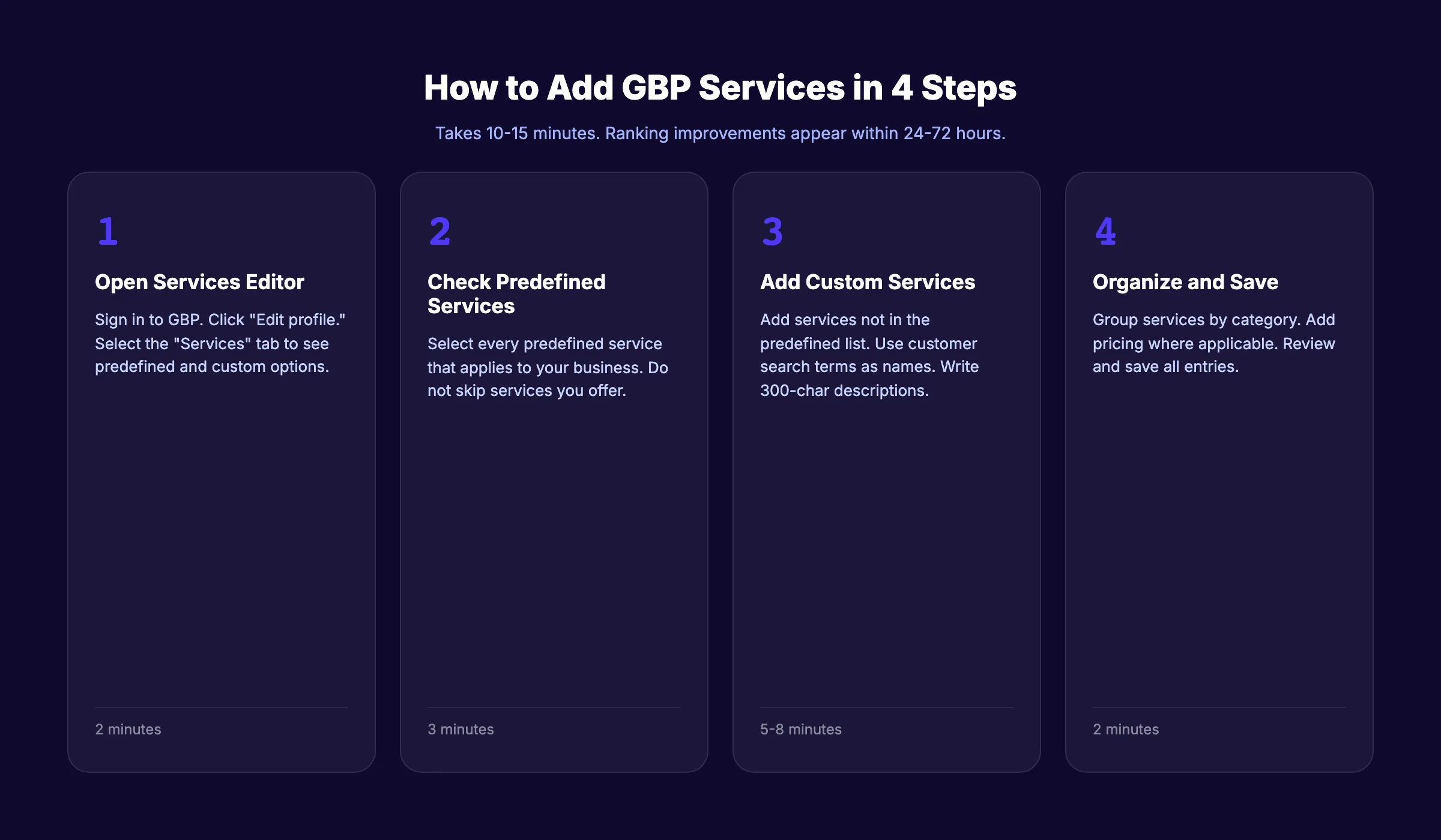 Step-by-step GBP services setup process