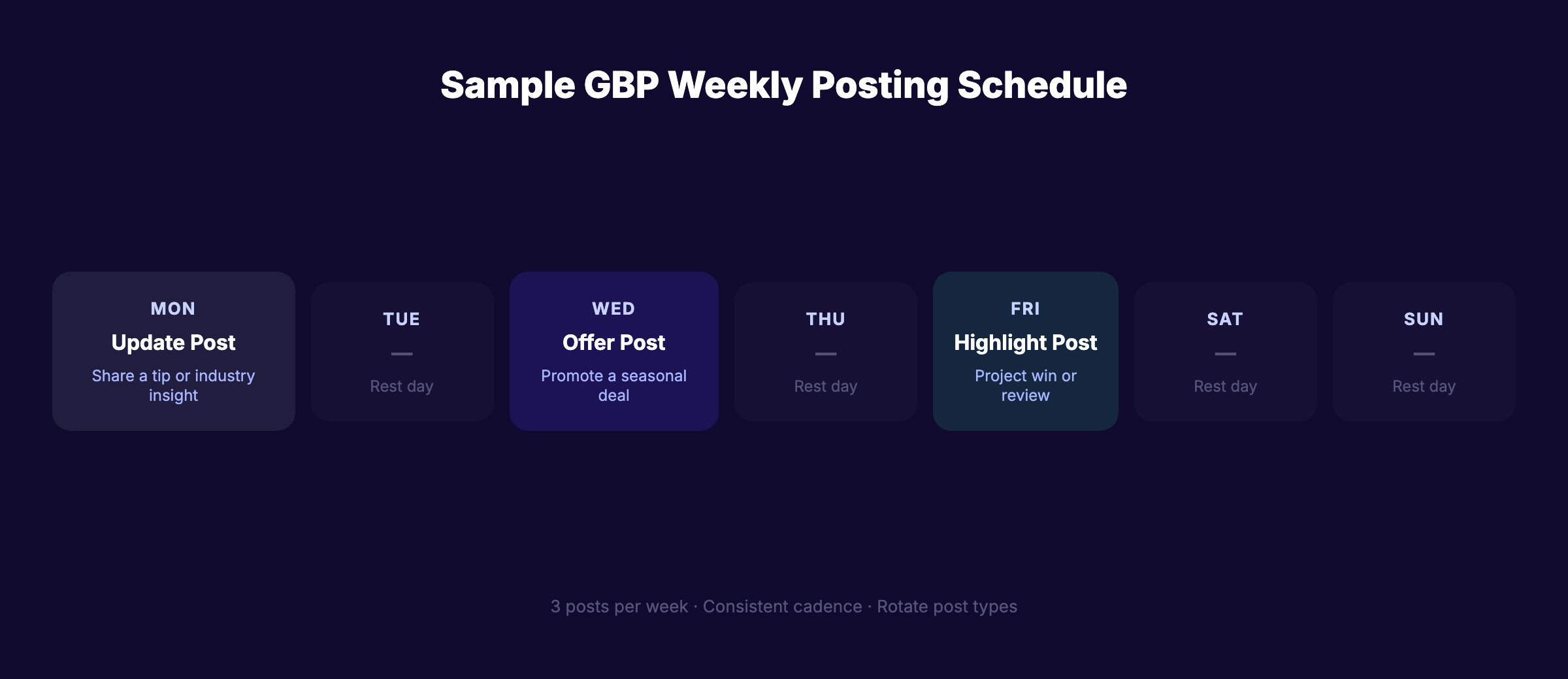 Sample weekly GBP posting schedule for local businesses