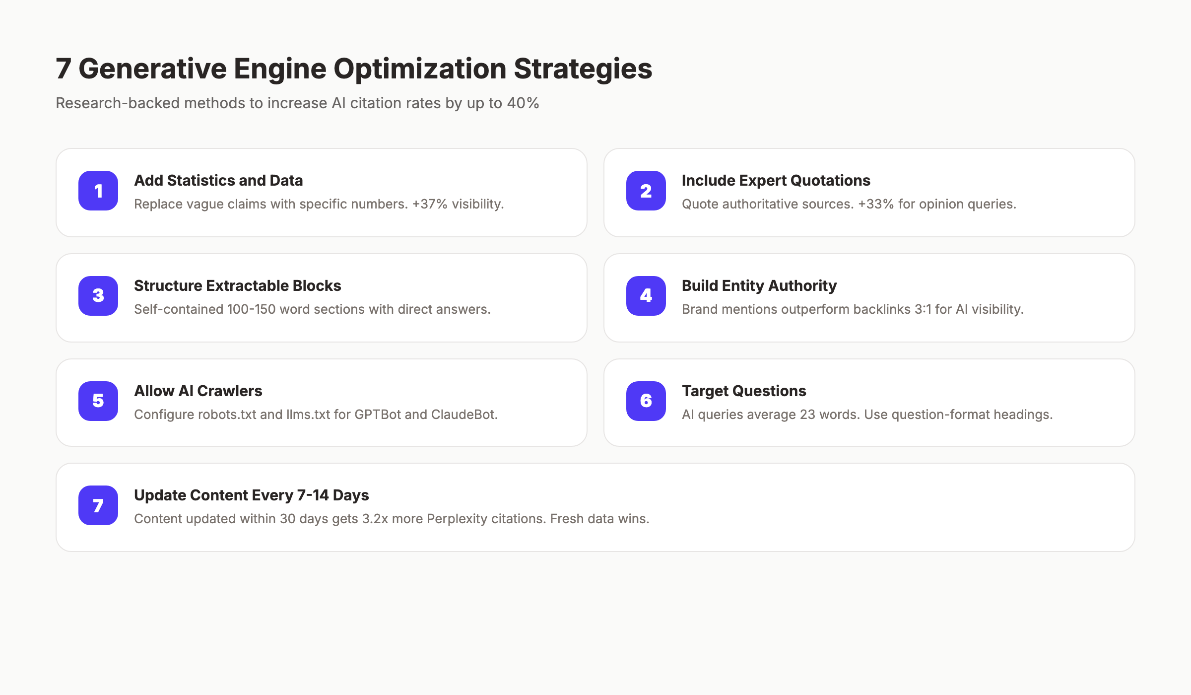 7 generative engine optimization strategies with research-backed effectiveness data